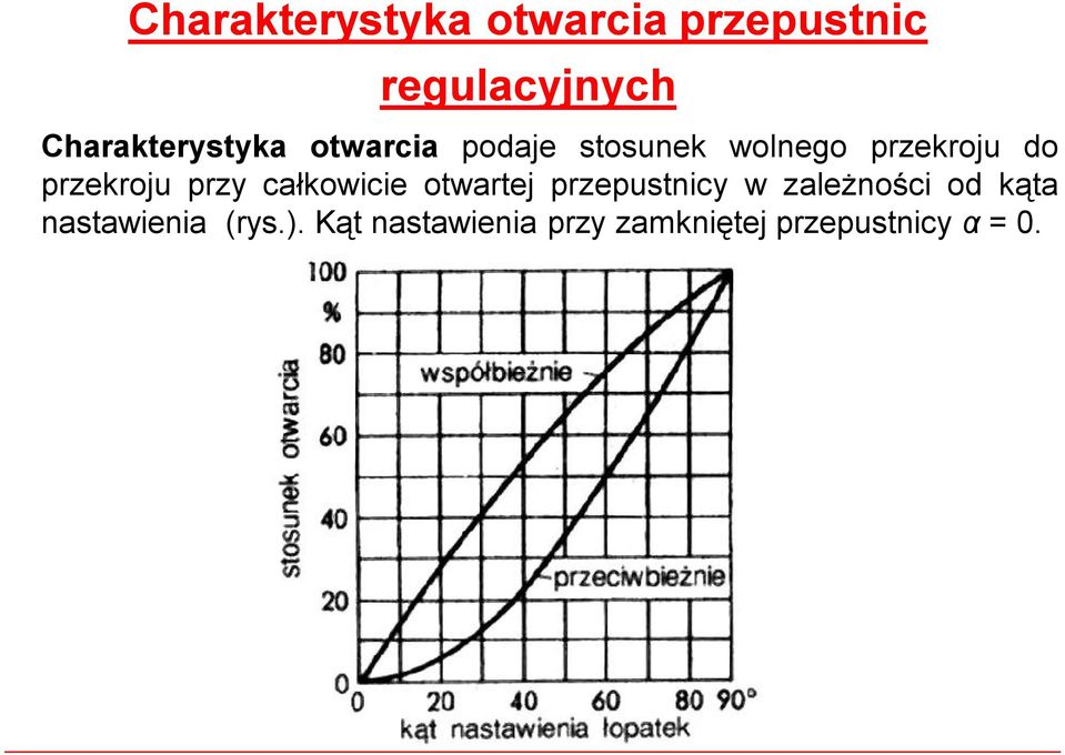 przekroju przy całkowicie otwartej przepustnicy w zależności