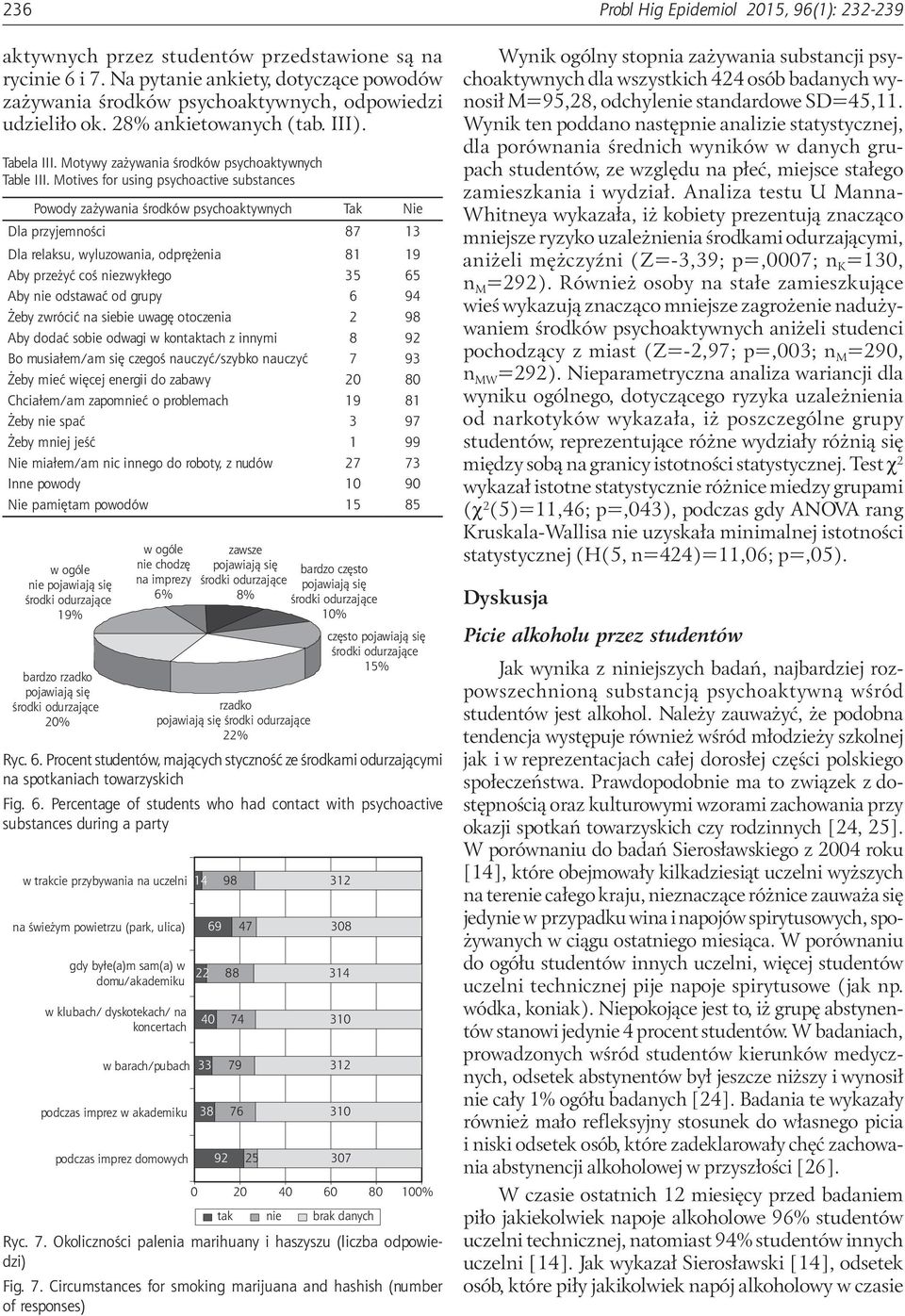 Motives for using psychoactive substances Powody zażywania środków psychoaktywnych Tak Nie Dla przyjemności 87 13 Dla relaksu, wyluzowania, odprężenia 81 19 Aby przeżyć coś niezwykłego 35 65 Aby nie