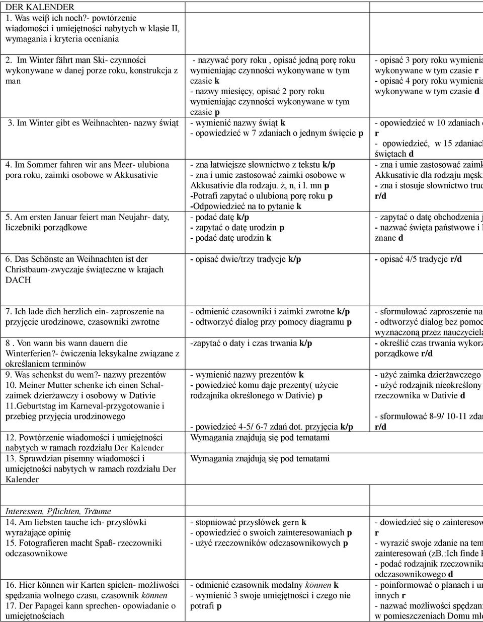 opisać 2 pory roku wymieniając czynności wykonywane w tym czasie p 3. Im Winter gibt es Weihnachten- nazwy świąt - wymienić nazwy świąt k - opowiedzieć w 7 zdaniach o jednym święcie p 4.