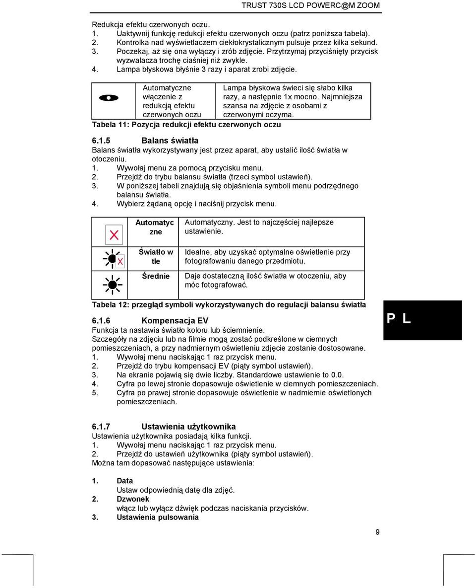Automatyczne włączenie z redukcją efektu czerwonych oczu Tabela 11: Pozycja redukcji efektu czerwonych oczu Lampa błyskowa świeci się słabo kilka razy, a następnie 1x mocno.