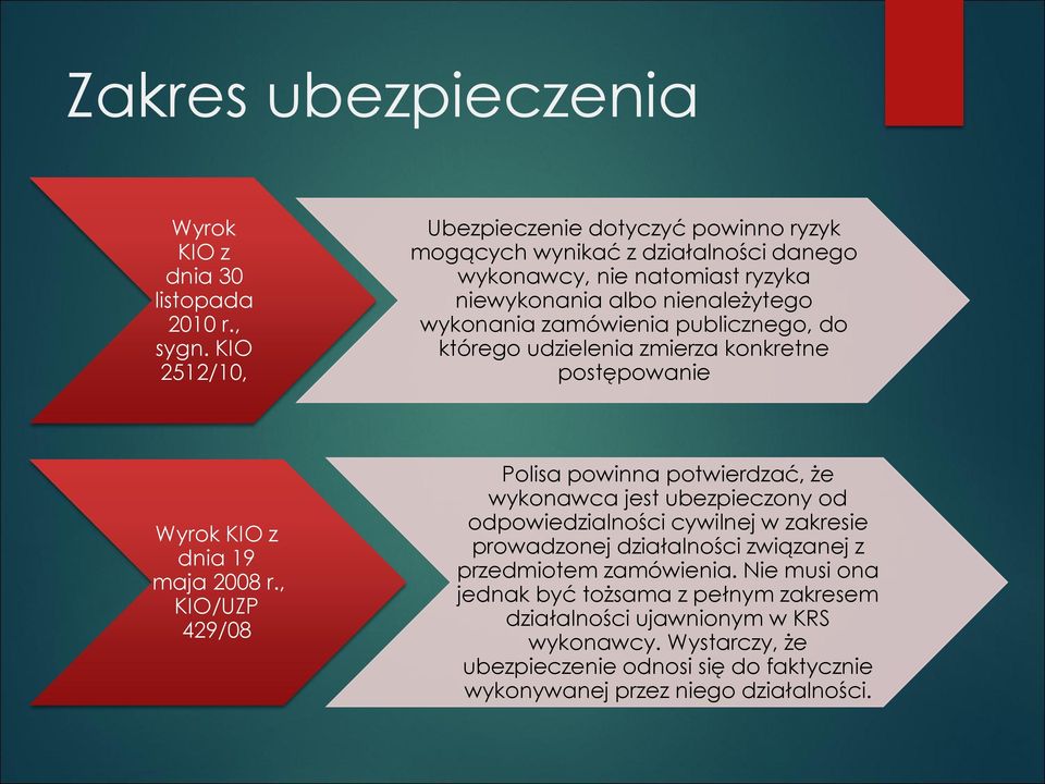publicznego, do którego udzielenia zmierza konkretne postępowanie Wyrok KIO z dnia 19 maja 2008 r.