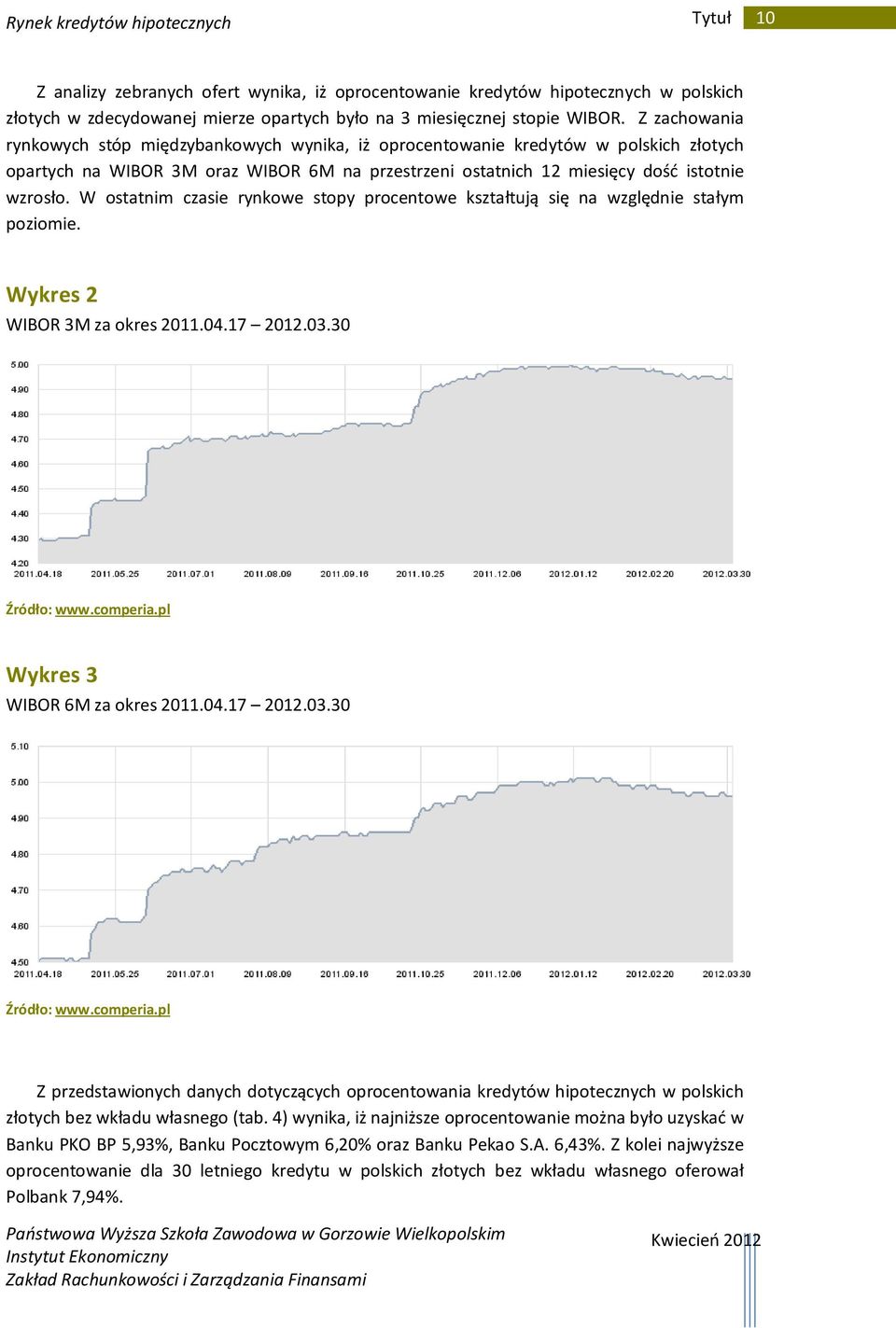 W ostatnim czasie rynkowe stopy procentowe kształtują się na względnie stałym poziomie. Wykres 2 WIBOR 3M za okres 2011.04.17 2012.03.30 Źródło: www.comperia.
