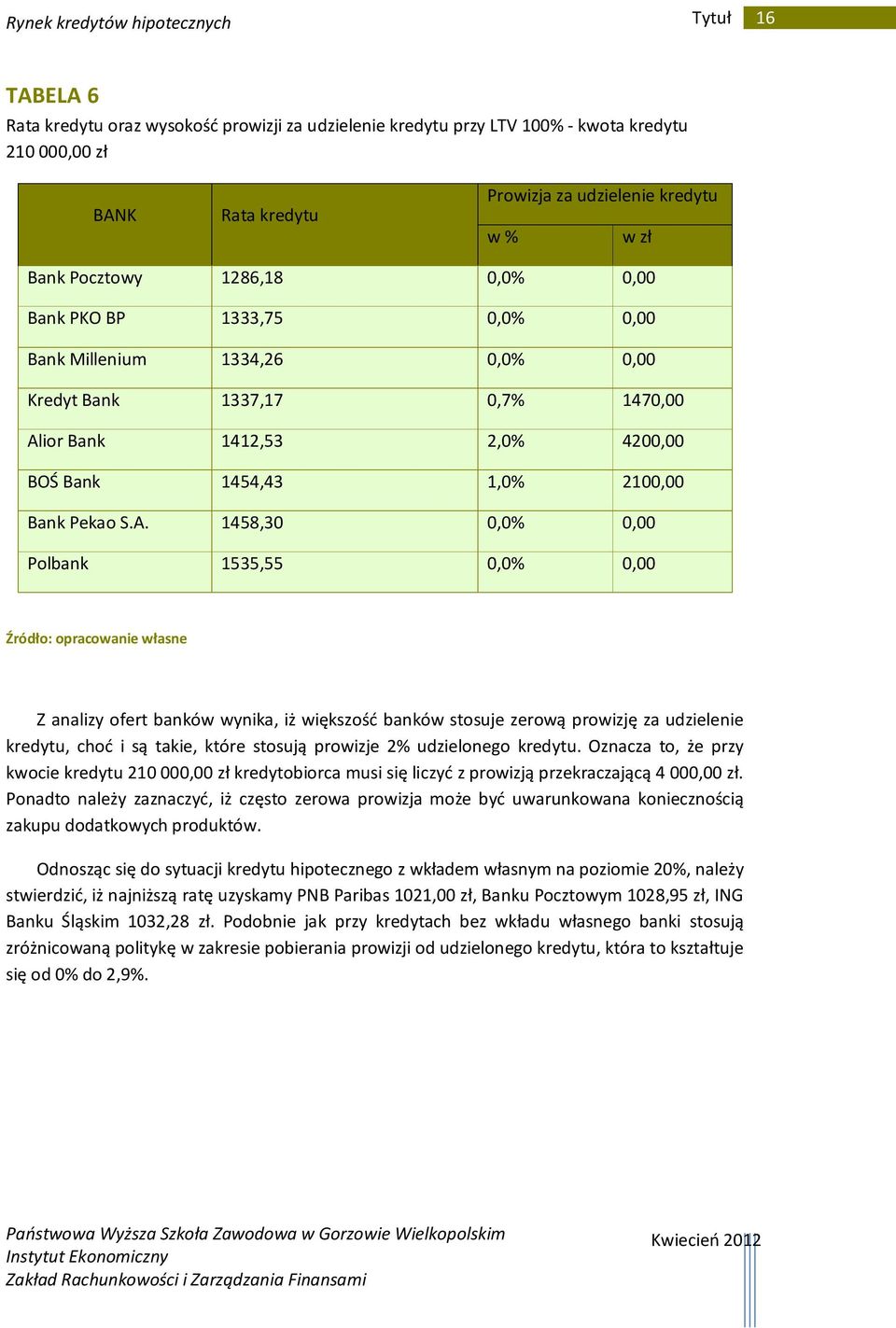 ior Bank 1412,53 2,0% 4200,00 BOŚ Bank 1454,43 1,0% 2100,00 Bank Pekao S.A.