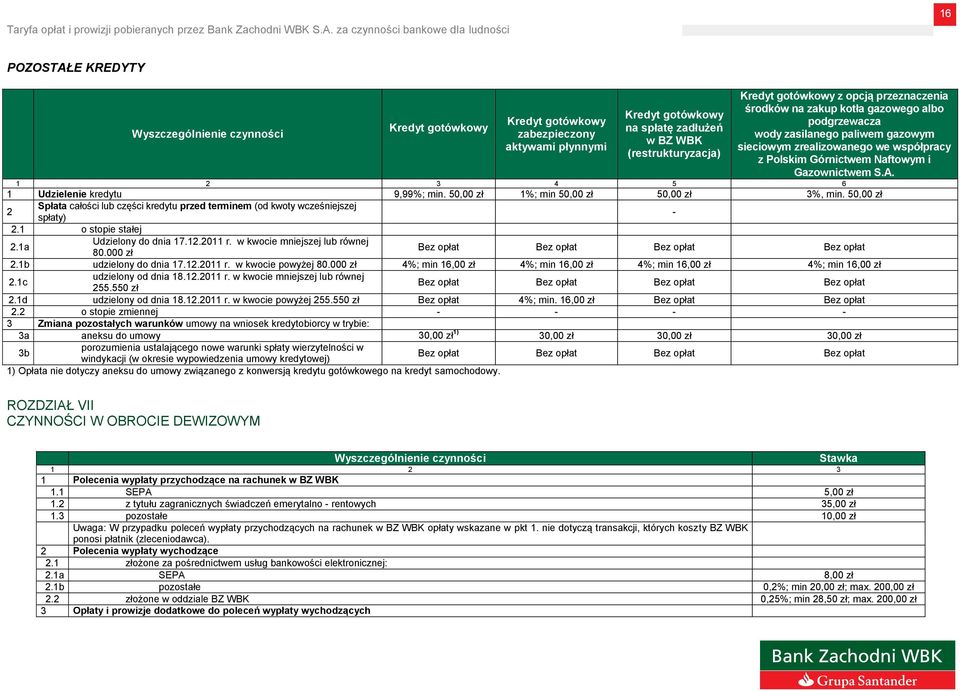 4 5 6 1 Udzielenie kredytu 9,99%; min. 50,00 zł 1%; min 50,00 zł 50,00 zł 3%, min. 50,00 zł 2 Spłata całości lub części kredytu przed terminem (od kwoty wcześniejszej spłaty) - 2.1 o stopie stałej 2.