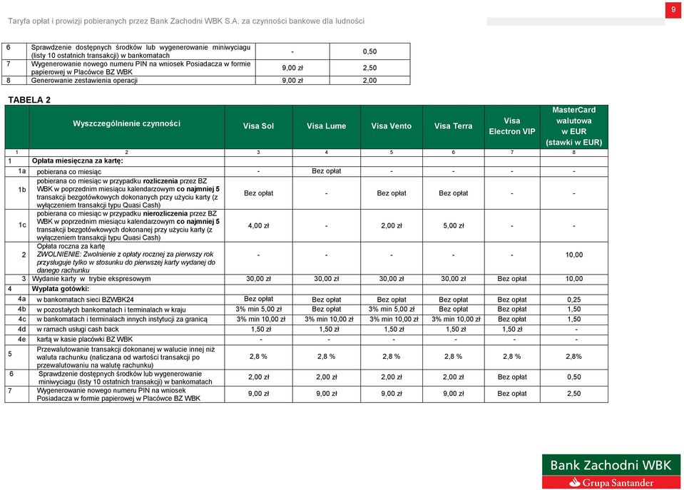 Opłata miesięczna za kartę: 1a pobierana co miesiąc - - - - - pobierana co miesiąc w przypadku rozliczenia przez BZ 1b WBK w poprzednim miesiącu kalendarzowym co najmniej 5 transakcji bezgotówkowych