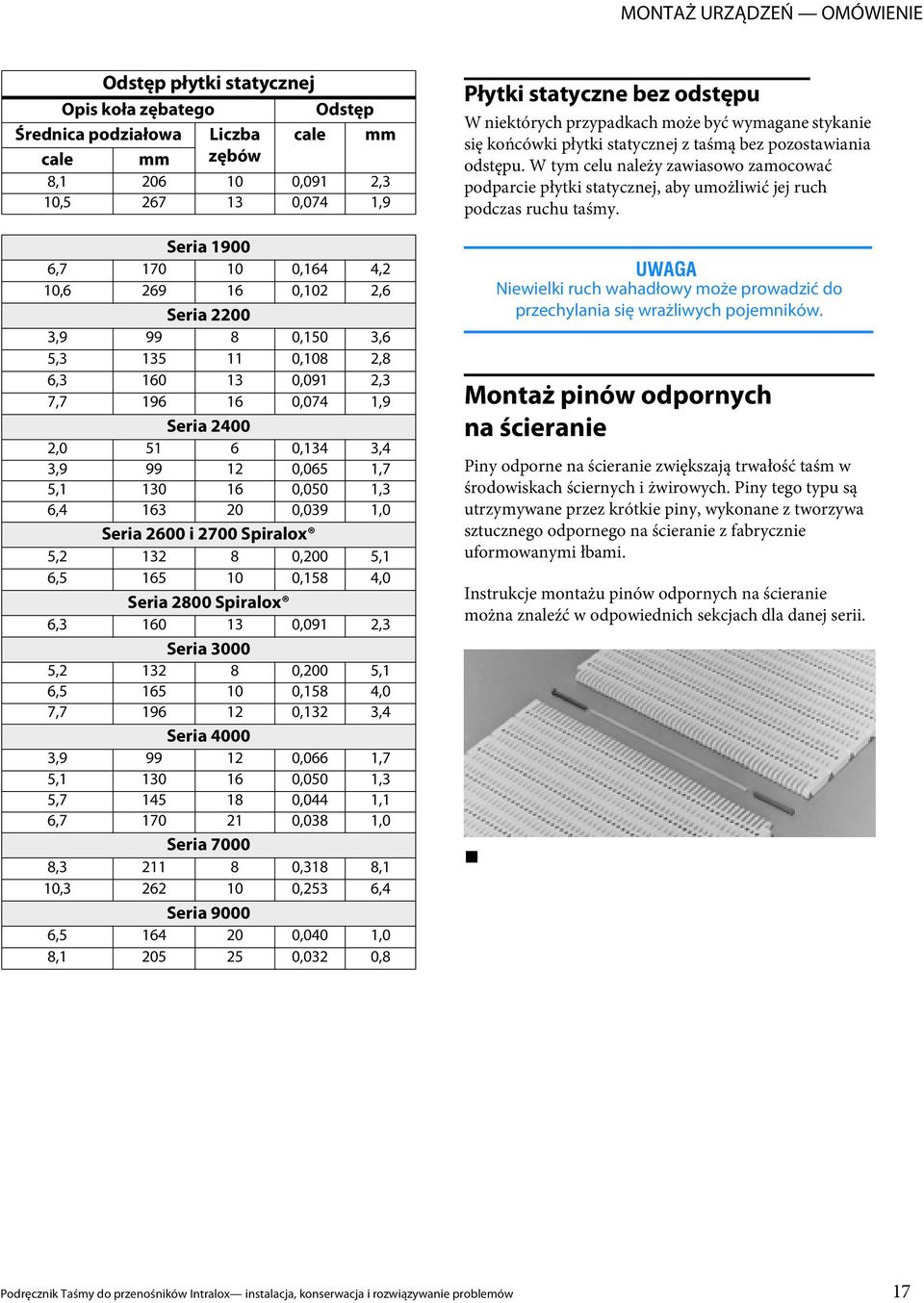 20 0,039 1,0 Seria 2600 i 2700 Spiralox 5,2 132 8 0,200 5,1 6,5 165 10 0,158 4,0 Seria 2800 Spiralox 6,3 160 13 0,091 2,3 Seria 3000 5,2 132 8 0,200 5,1 6,5 165 10 0,158 4,0 7,7 196 12 0,132 3,4