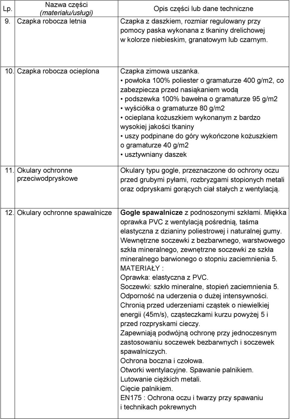 powłoka 100% poliester o gramaturze 400 g/m2, co zabezpiecza przed nasiąkaniem wodą podszewka 100% bawełna o gramaturze 95 g/m2 wyściółka o gramaturze 80 g/m2 ocieplana kożuszkiem wykonanym z bardzo
