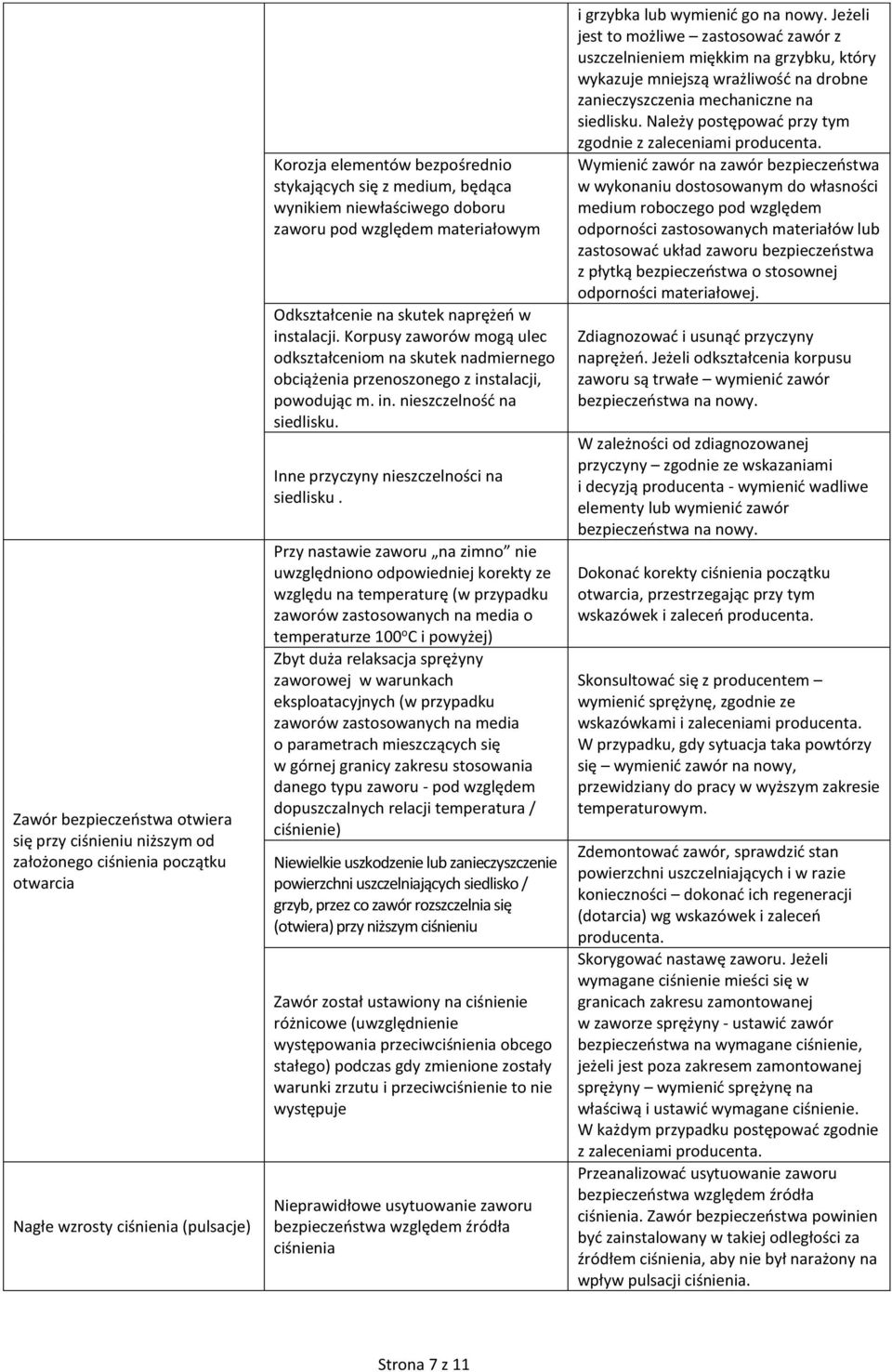 Korpusy zaworów mogą ulec odkształceniom na skutek nadmiernego obciążenia przenoszonego z instalacji, powodując m. in. nieszczelność na siedlisku. Inne przyczyny nieszczelności na siedlisku.