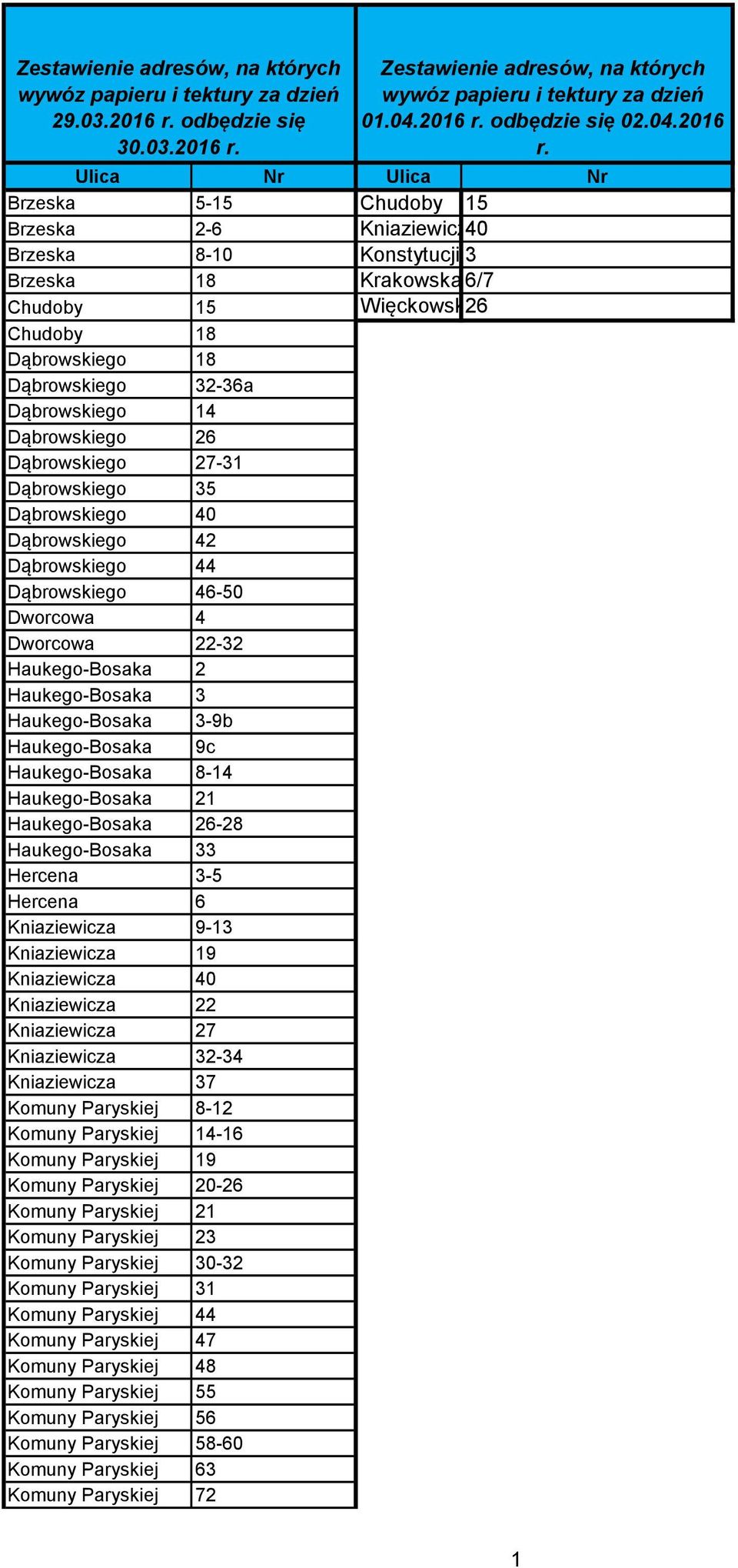 Zestawienie adresów, na których 01.04.2016 r.