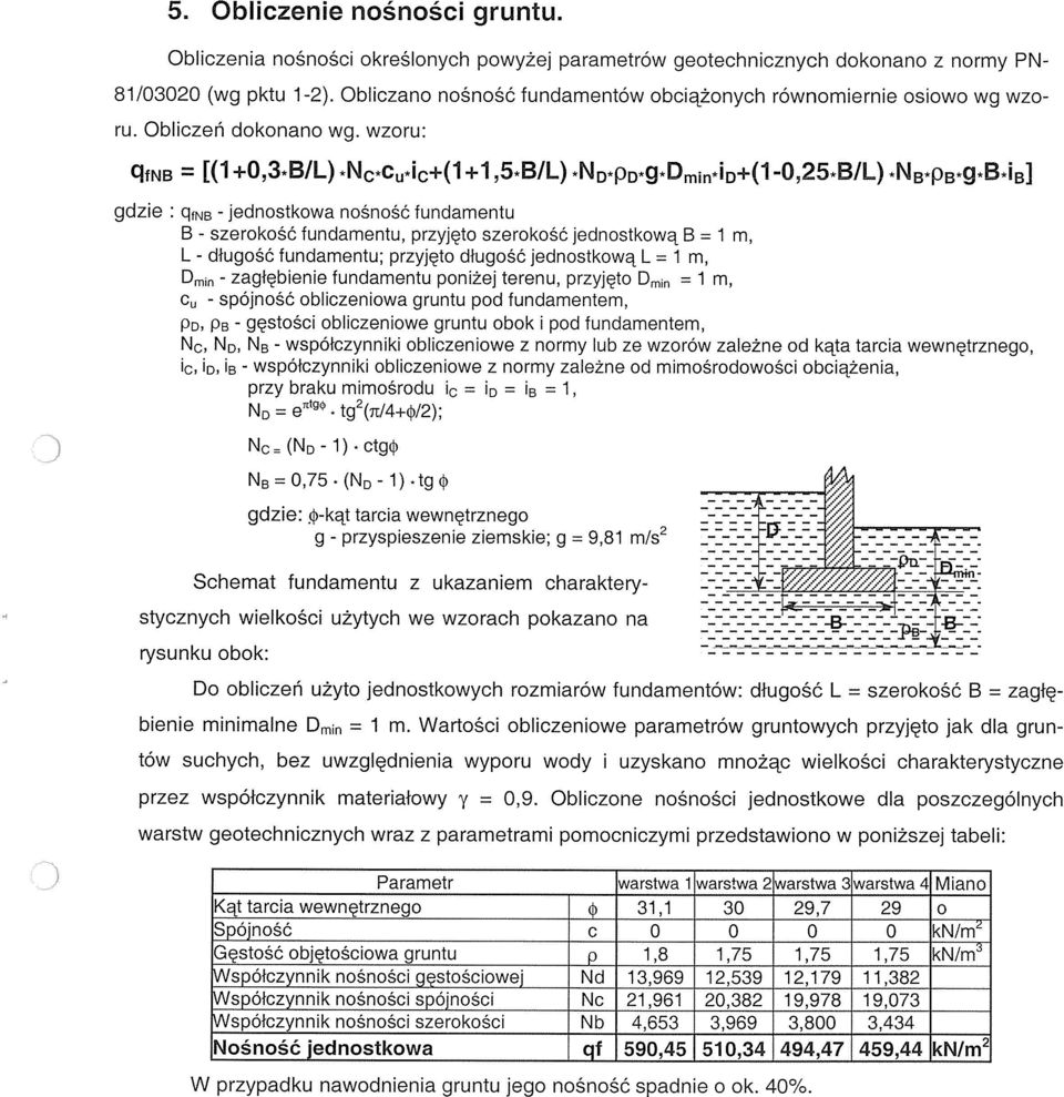 wzoru: ąfnb [(1 O,3~B/L) *Nc*Cu*jc±(1 +1 5~B/L) *N~*p~*g*D~jfl*i~±(1 O,25~B/L) *NB*pB*g*B*i~j gdzie : ~ - jednostkowa nośność fundamentu B - szerokość fundamentu, przyjęto szerokość jednostkową B 1