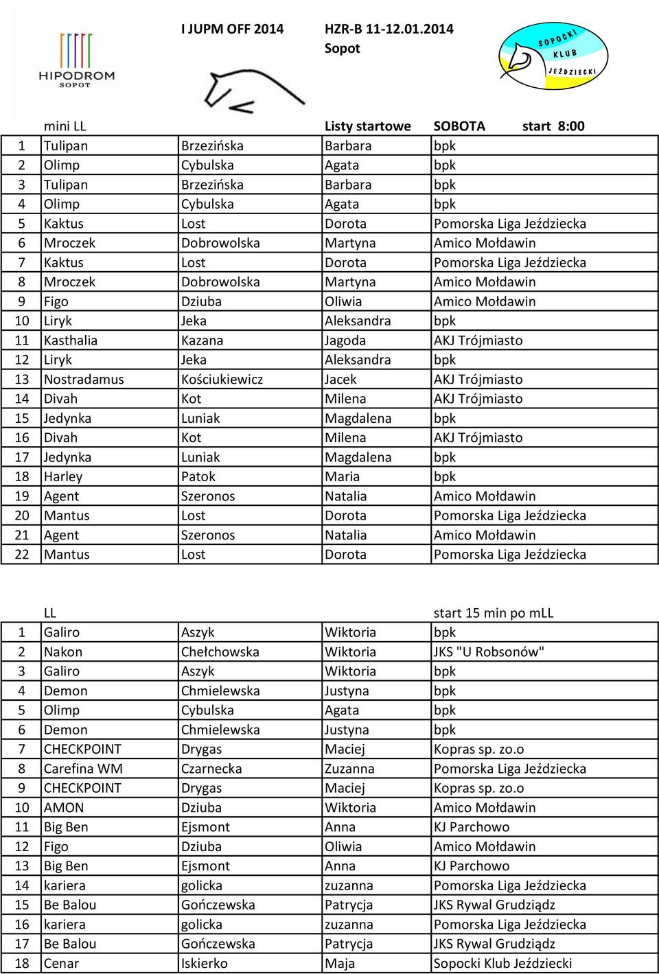 2014 Sopot mini LL Listy startowe SOBOTA start 8:00 1 Tulipan Brzezińska Barbara bpk 2 Olimp Cybulska Agata bpk 3 Tulipan Brzezińska Barbara bpk 4 Olimp Cybulska Agata bpk 5 Kaktus Lost Dorota