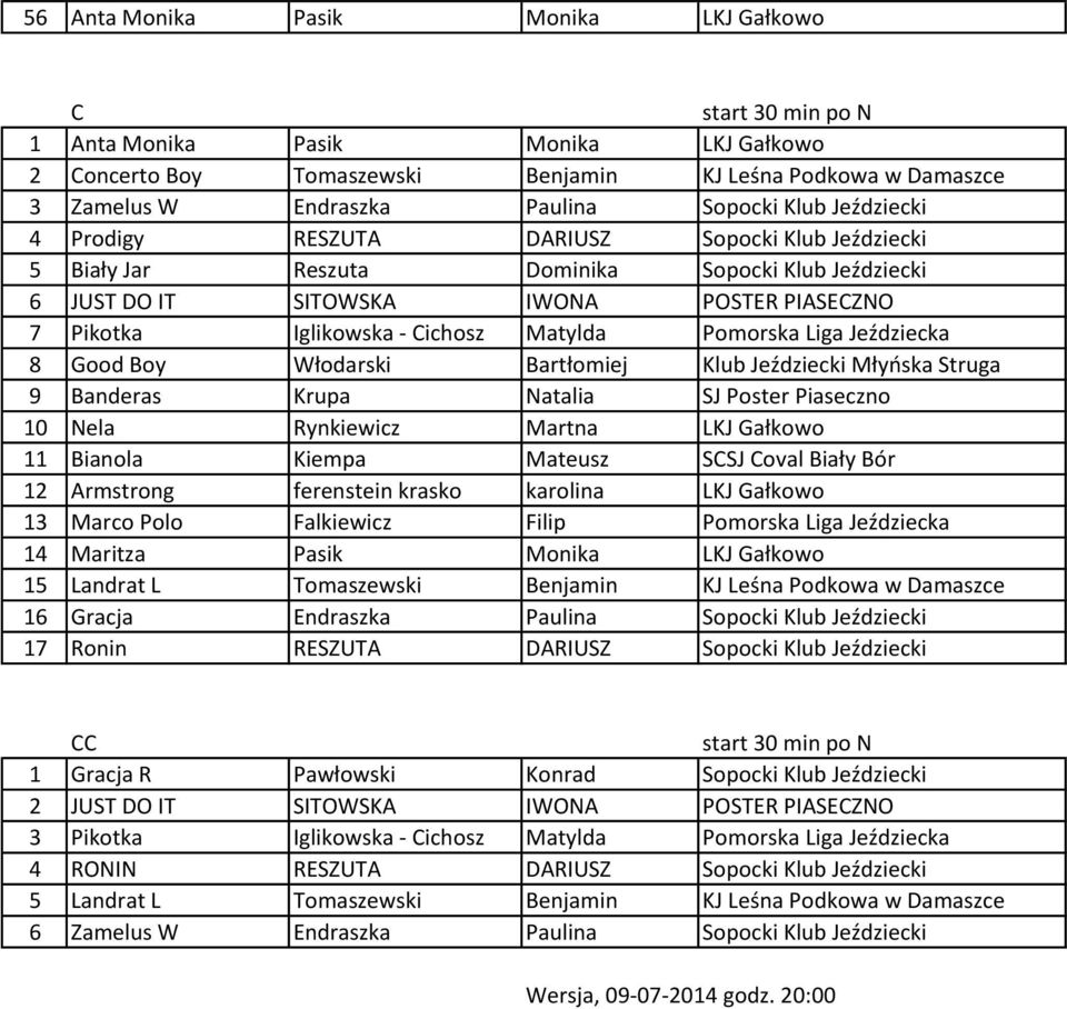 Cichosz Matylda Pomorska Liga Jeździecka 8 Good Boy Włodarski Bartłomiej Klub Jeździecki Młyńska Struga 9 Banderas Krupa Natalia SJ Poster Piaseczno 10 Nela Rynkiewicz Martna LKJ Gałkowo 11 Bianola