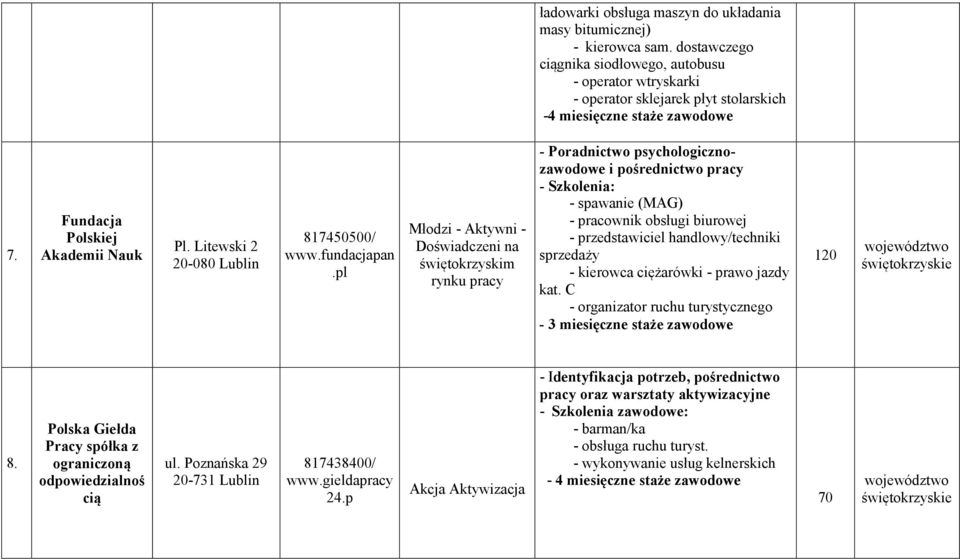 Litewski 2 20-080 Lublin 817450500/ www.fundacjapan.