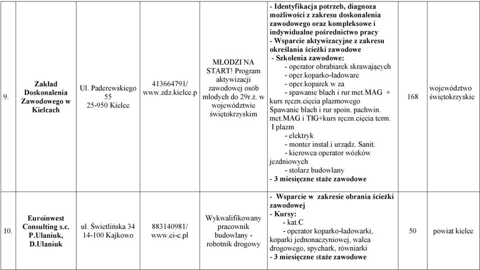 określania ścieżki zawodowe - operator obrabiarek skrawających - oper.koparko-ładoware - oper.koparek w za - spawanie blach i rur met.mag + kurs ręczn.cięcia plazmowego Spawanie blach i rur spoin.