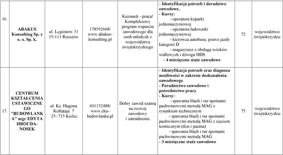 jednonaczyniowej - kierowca autobusu, prawo jazdy kategorii D - magazynier z obsługą wózków widłowych i dźwigu HDS 72 17. CENTRUM KSZTAŁCENIA USTAWICZNE GO "BUDOWLANK A" mgr EDYTA HROUDA- NOSEK ul.
