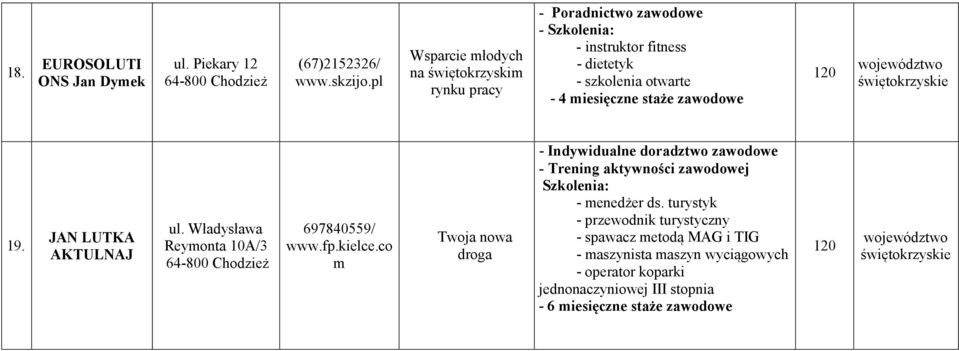 JAN LUTKA AKTULNAJ ul. Władysława Reymonta 10A/3 64-800 Chodzież 697840559/ www.fp.kielce.