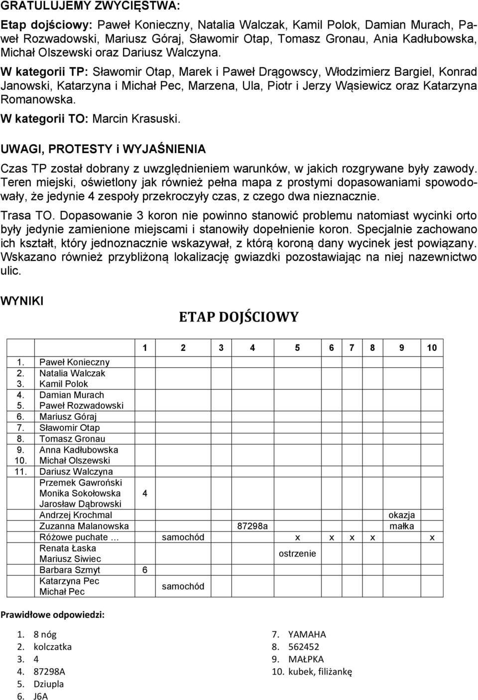 W kategorii TP: Sławomir Otap, Marek i Paweł rągowscy, Włodzimierz Bargiel, Konrad Janowski, Katarzyna i Michał Pec, Marzena, Ula, Piotr i Jerzy Wąsiewicz oraz Katarzyna Romanowska.