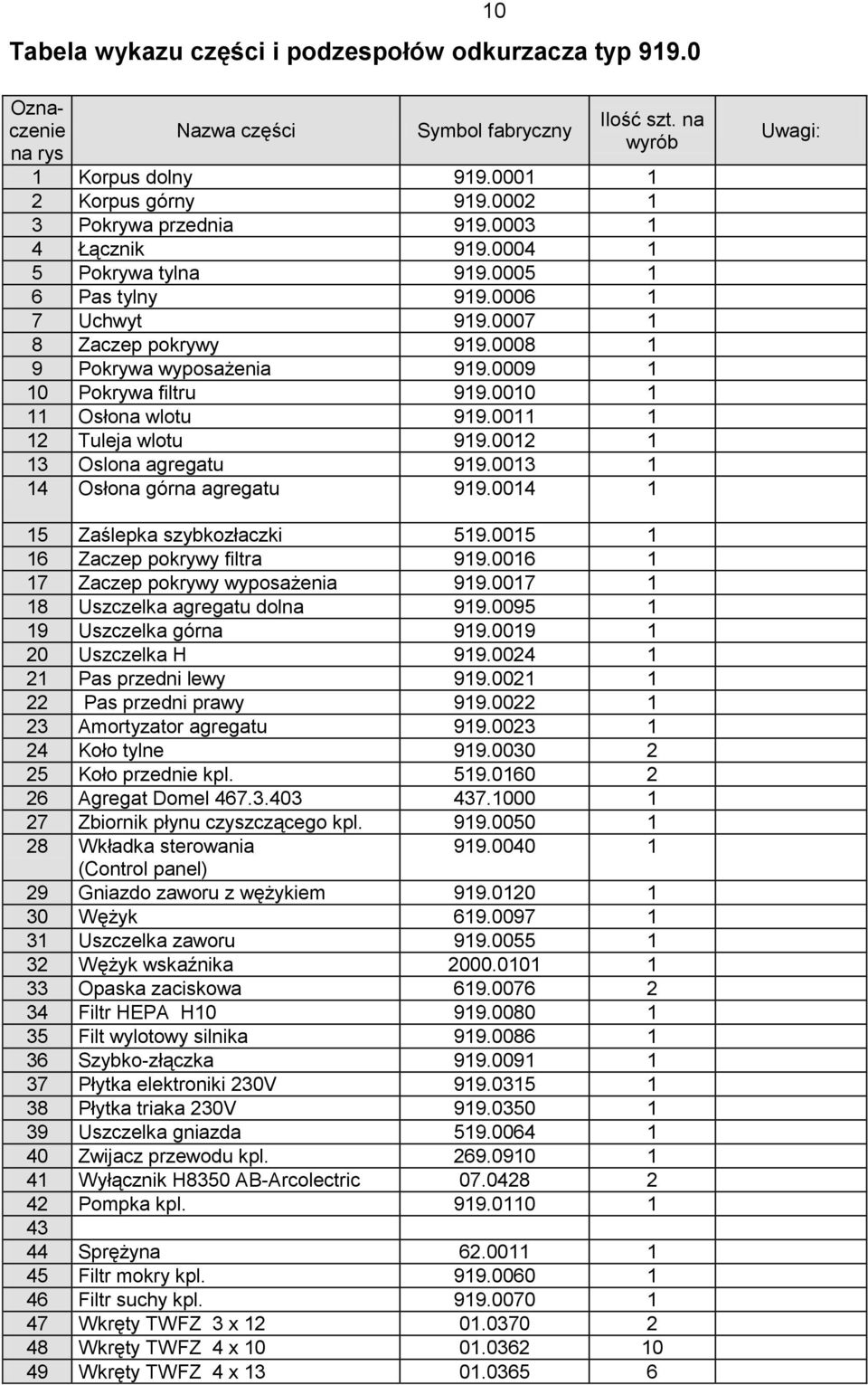 0009 1 10 Pokrywa filtru 919.0010 1 11 Osłona wlotu 919.0011 1 12 Tuleja wlotu 919.0012 1 13 Oslona agregatu 919.0013 1 14 Osłona górna agregatu 919.0014 1 Uwagi: 15 Zaślepka szybkozłaczki 519.