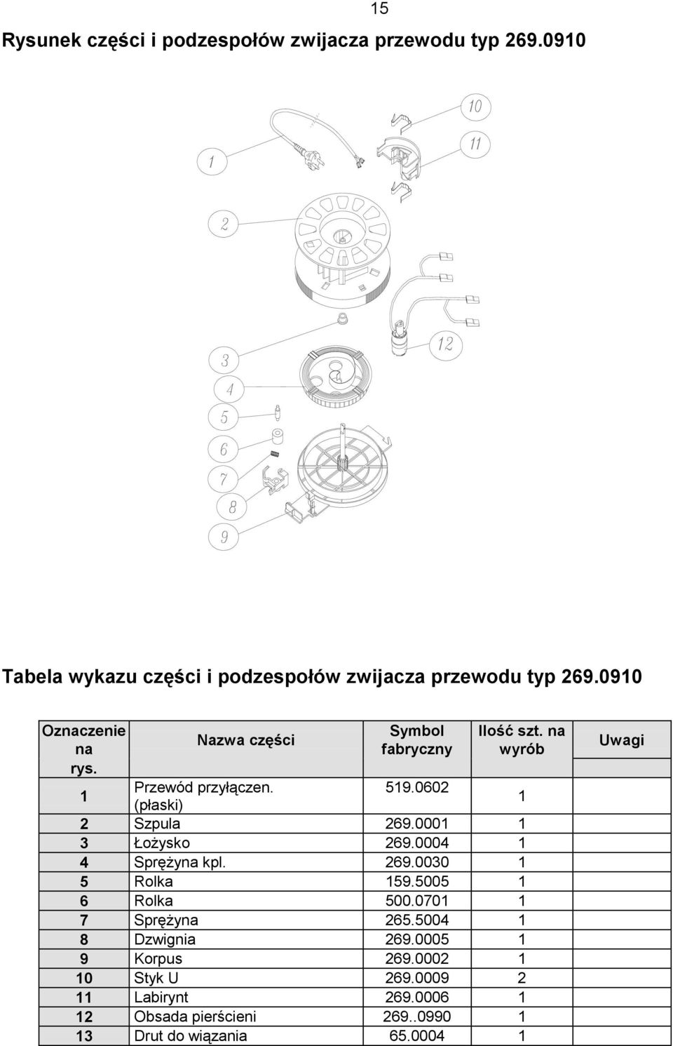 0001 1 3 Łożysko 269.0004 1 4 Sprężyna kpl. 269.0030 1 5 Rolka 159.5005 1 6 Rolka 500.0701 1 7 Sprężyna 265.5004 1 8 Dzwignia 269.