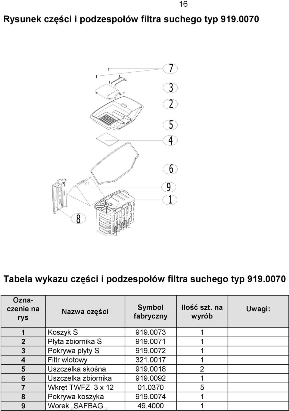 0070 Oznaczenie na rys Nazwa części Symbol fabryczny Ilość szt. na wyrób Uwagi: 1 Koszyk S 919.