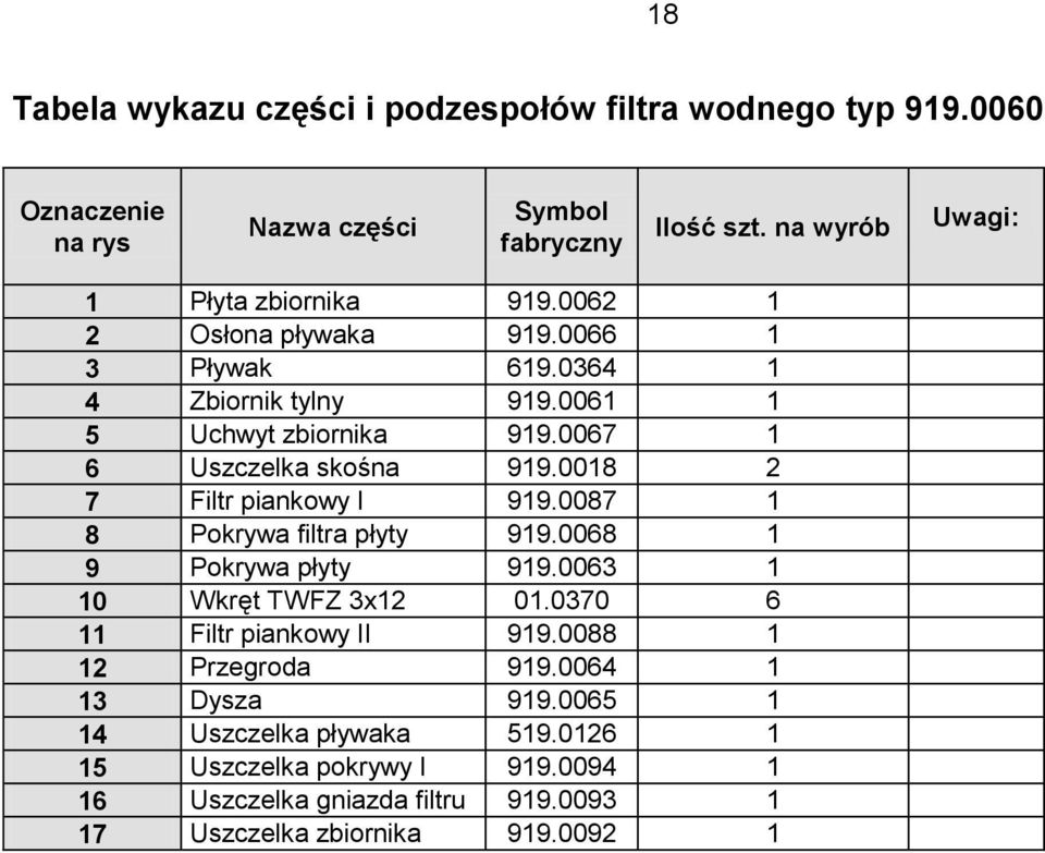 0067 1 6 Uszczelka skośna 919.0018 2 7 Filtr piankowy I 919.0087 1 8 Pokrywa filtra płyty 919.0068 1 9 Pokrywa płyty 919.0063 1 10 Wkręt TWFZ 3x12 01.