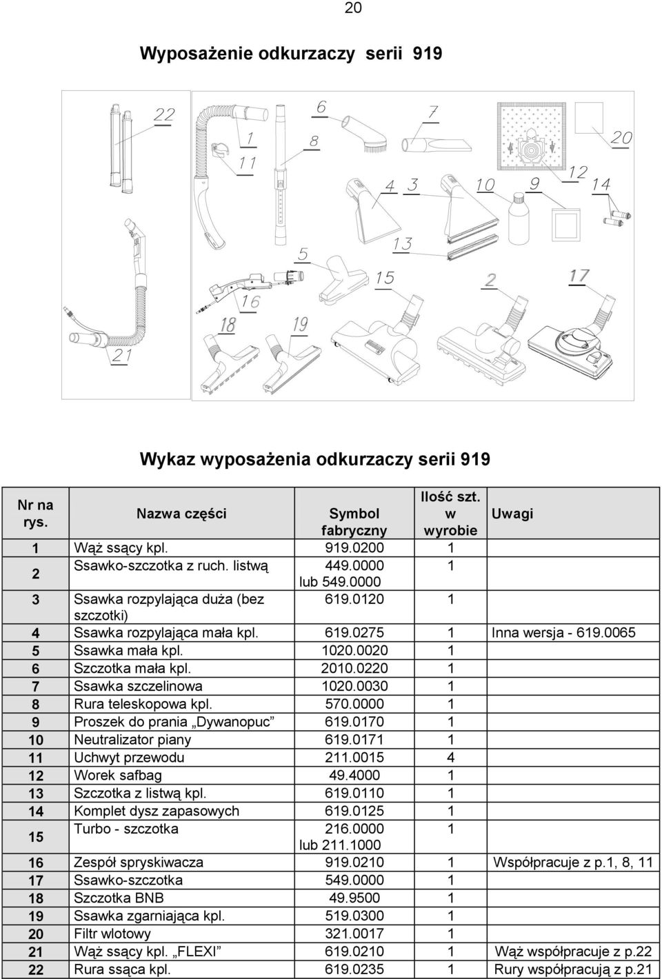 0020 1 6 Szczotka mała kpl. 2010.0220 1 7 Ssawka szczelinowa 1020.0030 1 8 Rura teleskopowa kpl. 570.0000 1 9 Proszek do prania Dywanopuc 619.0170 1 10 Neutralizator piany 619.