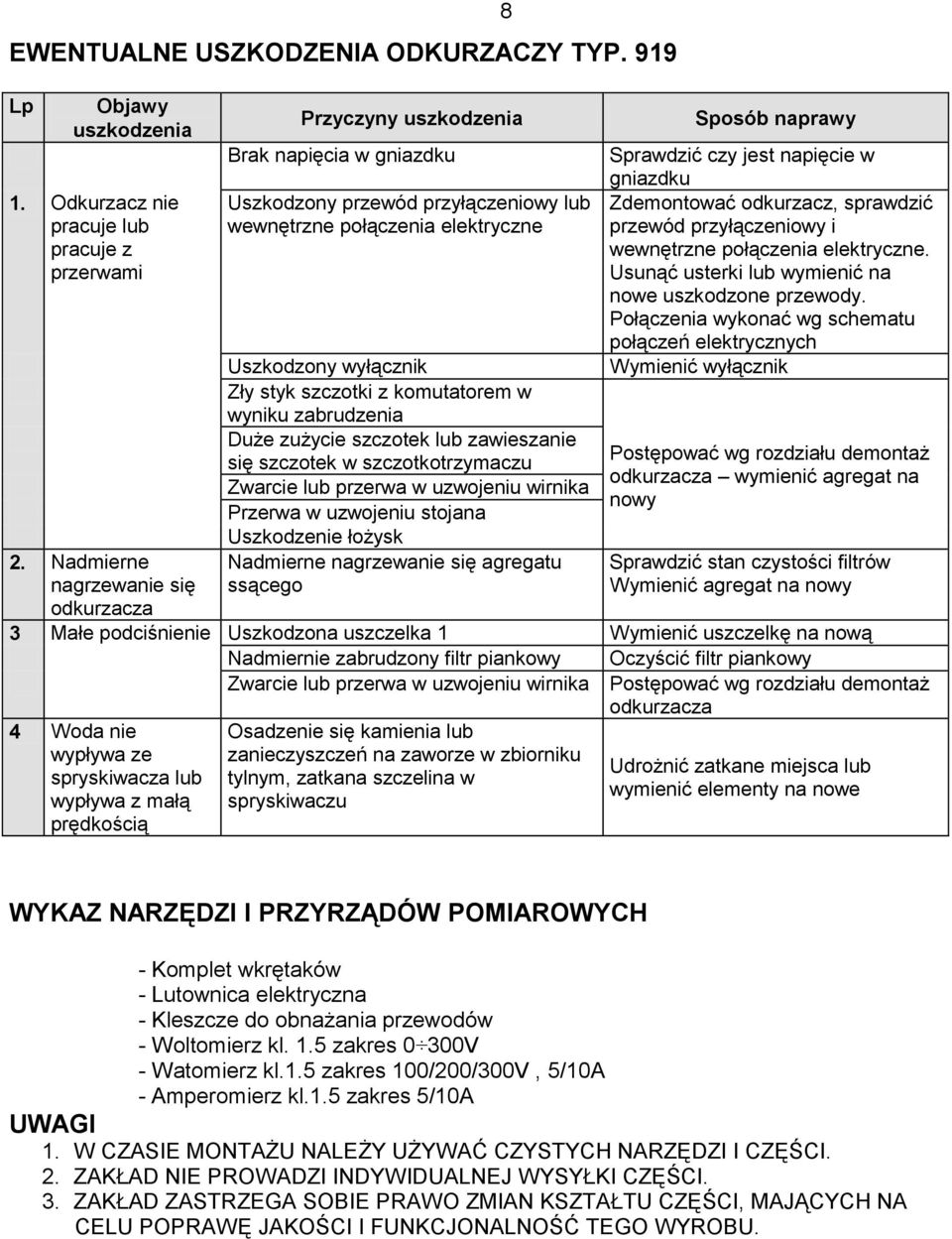 komutatorem w wyniku zabrudzenia Duże zużycie szczotek lub zawieszanie się szczotek w szczotkotrzymaczu Zwarcie lub przerwa w uzwojeniu wirnika Przerwa w uzwojeniu stojana Uszkodzenie łożysk