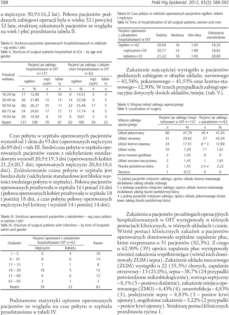 Struktura pacjentów operowanych hospitalizowanych w oddziale wg wieku i płci Table II.