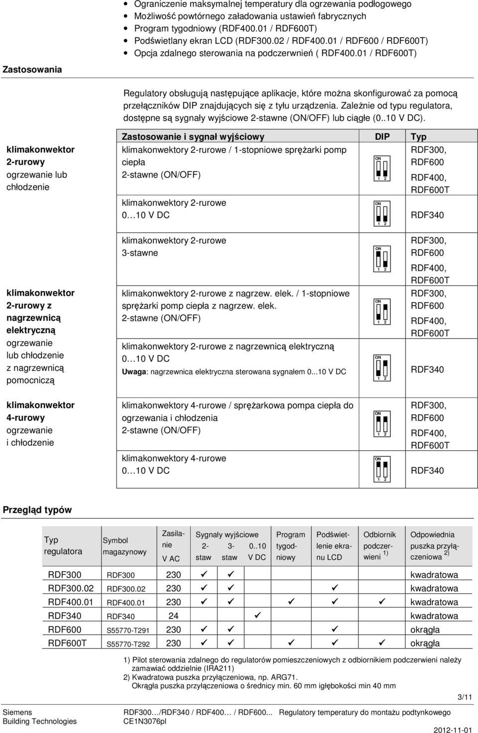 01 / T) Regulatory obsługuj nastpujce aplikacje, które mona skonfigurowa za pomoc przełczników DIP znajdujcych si z tyłu urzdzenia.