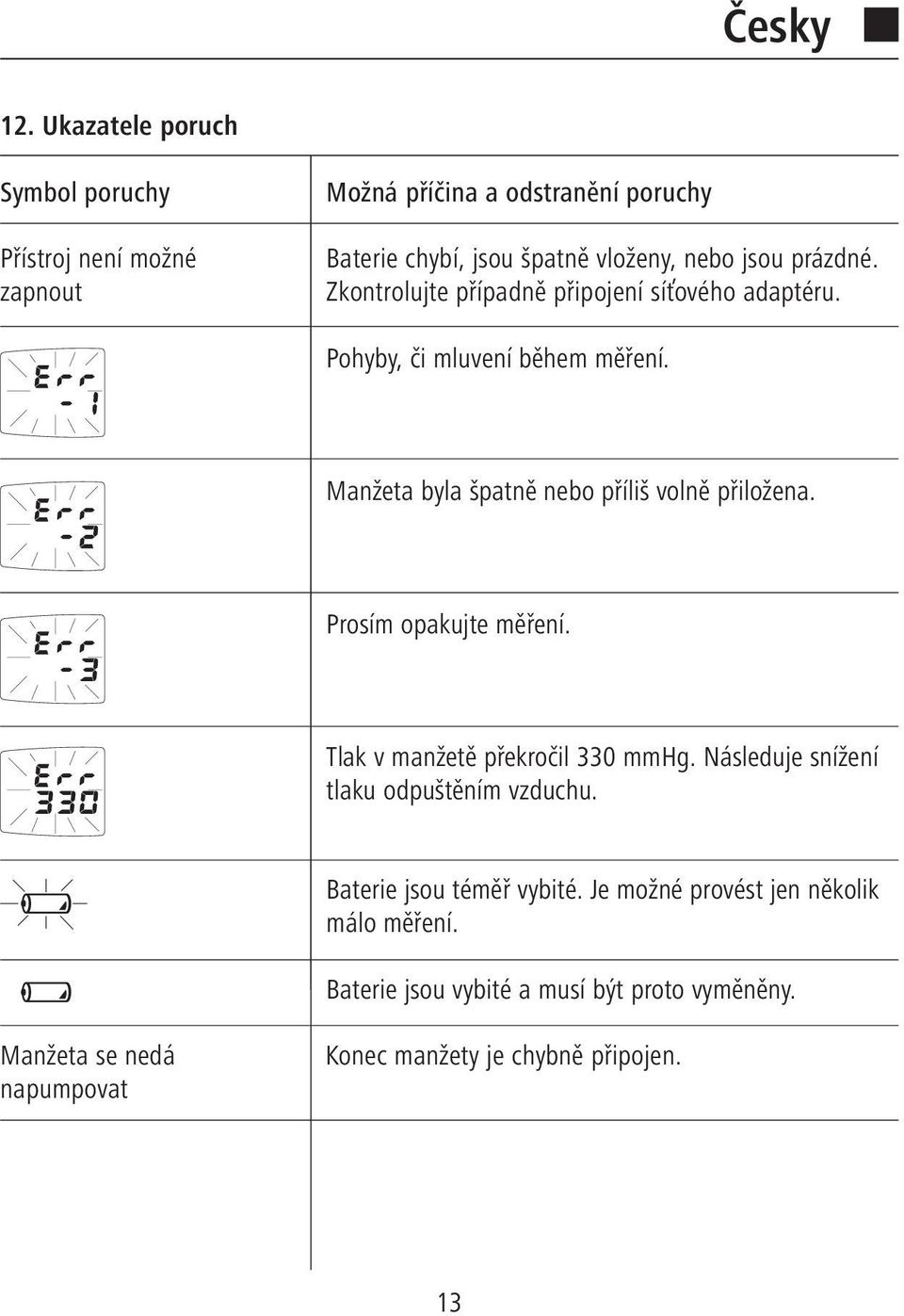 prázdné. Zkontrolujte případně připojení síťového adaptéru. Pohyby, či mluvení během měření. Manžeta byla špatně nebo příliš volně přiložena.