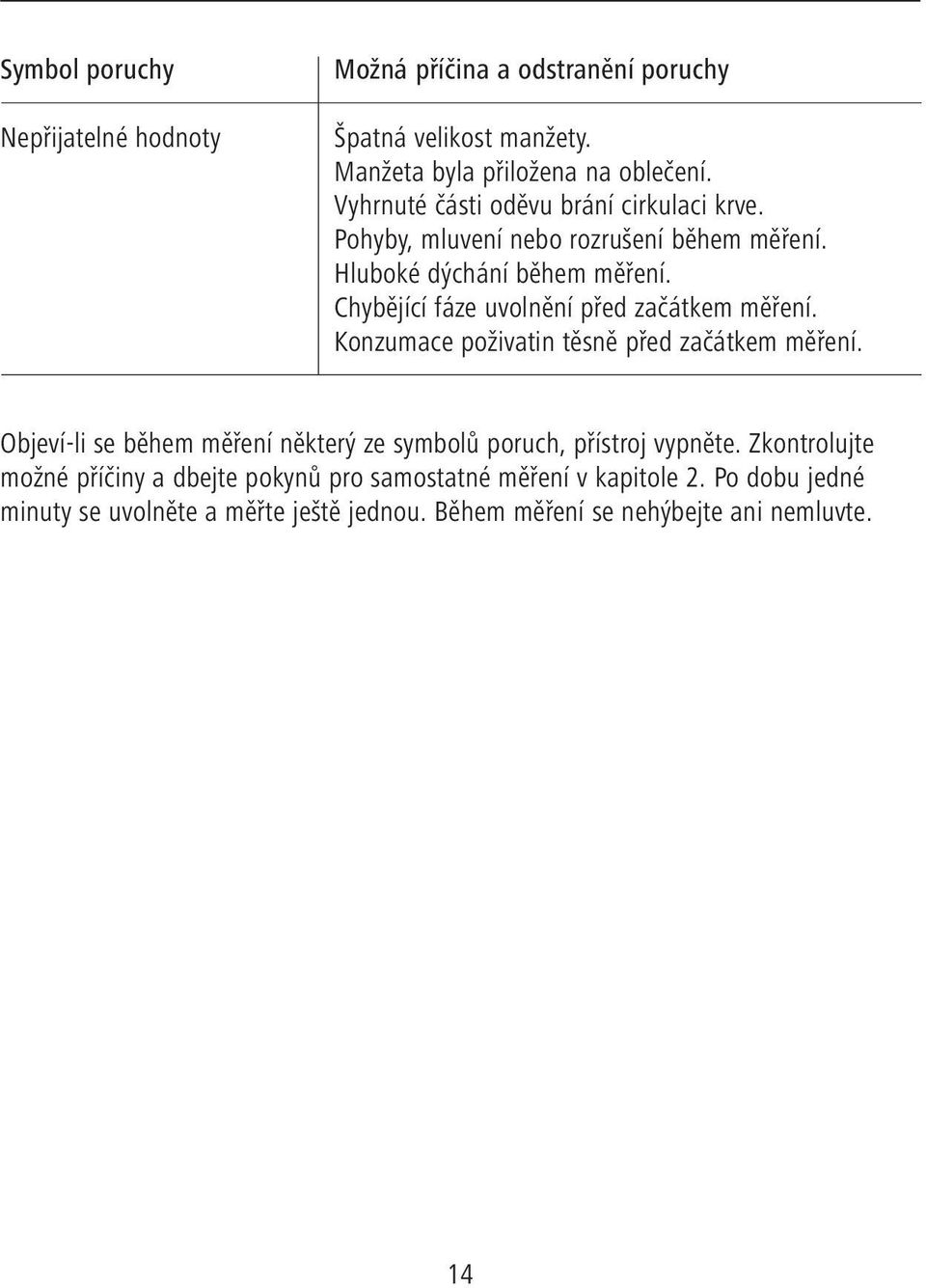 Chybějící fáze uvolnění před začátkem měření. Konzumace poživatin těsně před začátkem měření.