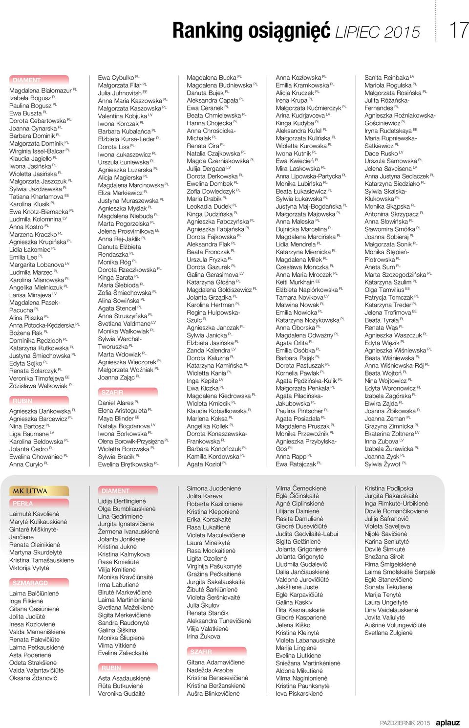Kolomnina LV Anna Kostro PL Marzena Kraczko PL Agnieszka Krupińska PL Lidia Łakomiec PL Emilia Leo PL Margarita Lobanova LV Ludmiła Marzec PL Karolina Mianowska PL Angelika Mielniczuk PL Larisa