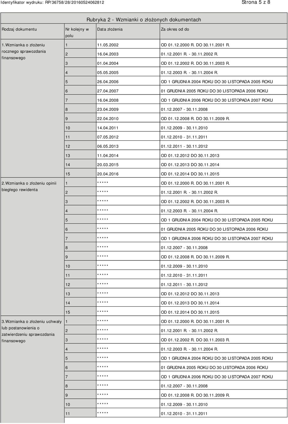 04.2007 01 GRUDNIA 2005 ROKU DO 30 LISTOPADA 2006 ROKU 7 16.04.2008 OD 1 GRUDNIA 2006 ROKU DO 30 LISTOPADA 2007 ROKU 8 23.04.2009 01.12.2007-30.11.2008 9 22.04.2010 OD 01.12.2008 R. DO 30.11.2009 R.