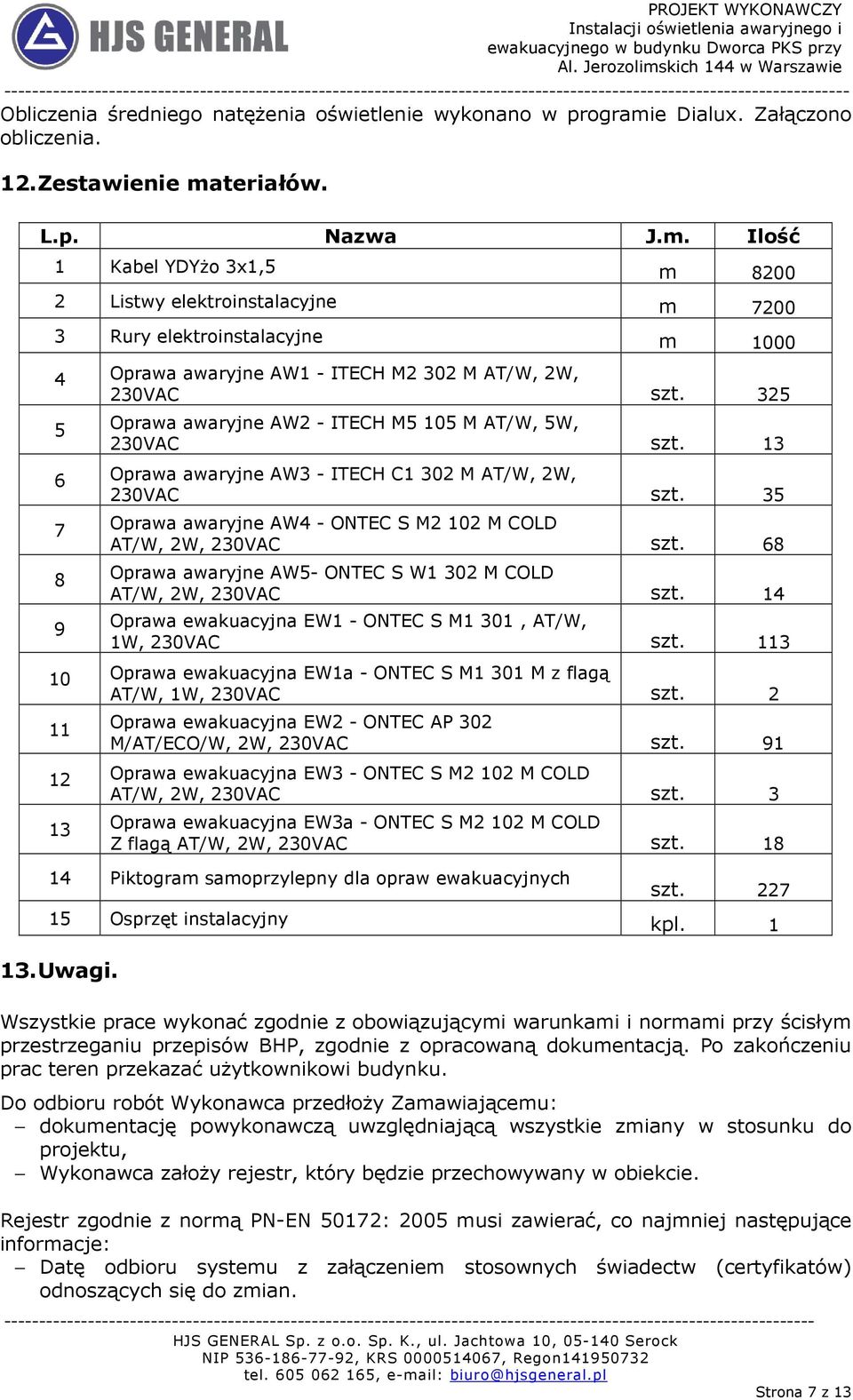 teriałów. L.p. Nazwa J.m. Ilość 1 Kabel YDYżo 3x1,5 m 8200 2 Listwy elektroinstalacyjne m 7200 3 Rury elektroinstalacyjne m 1000 4 Oprawa awaryjne AW1 - ITECH M2 302 M AT/W, 2W, 230VAC szt.