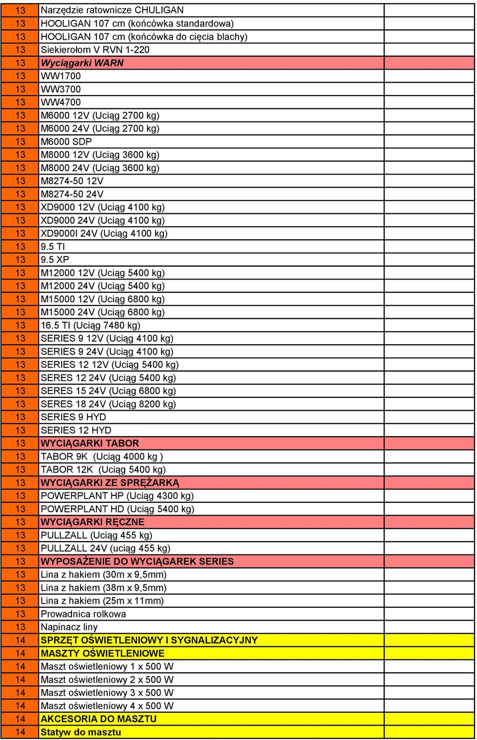 XD9000 24V (Uciąg 4100 kg) 13 XD9000I 24V (Uciąg 4100 kg) 13 9.5 TI 13 9.