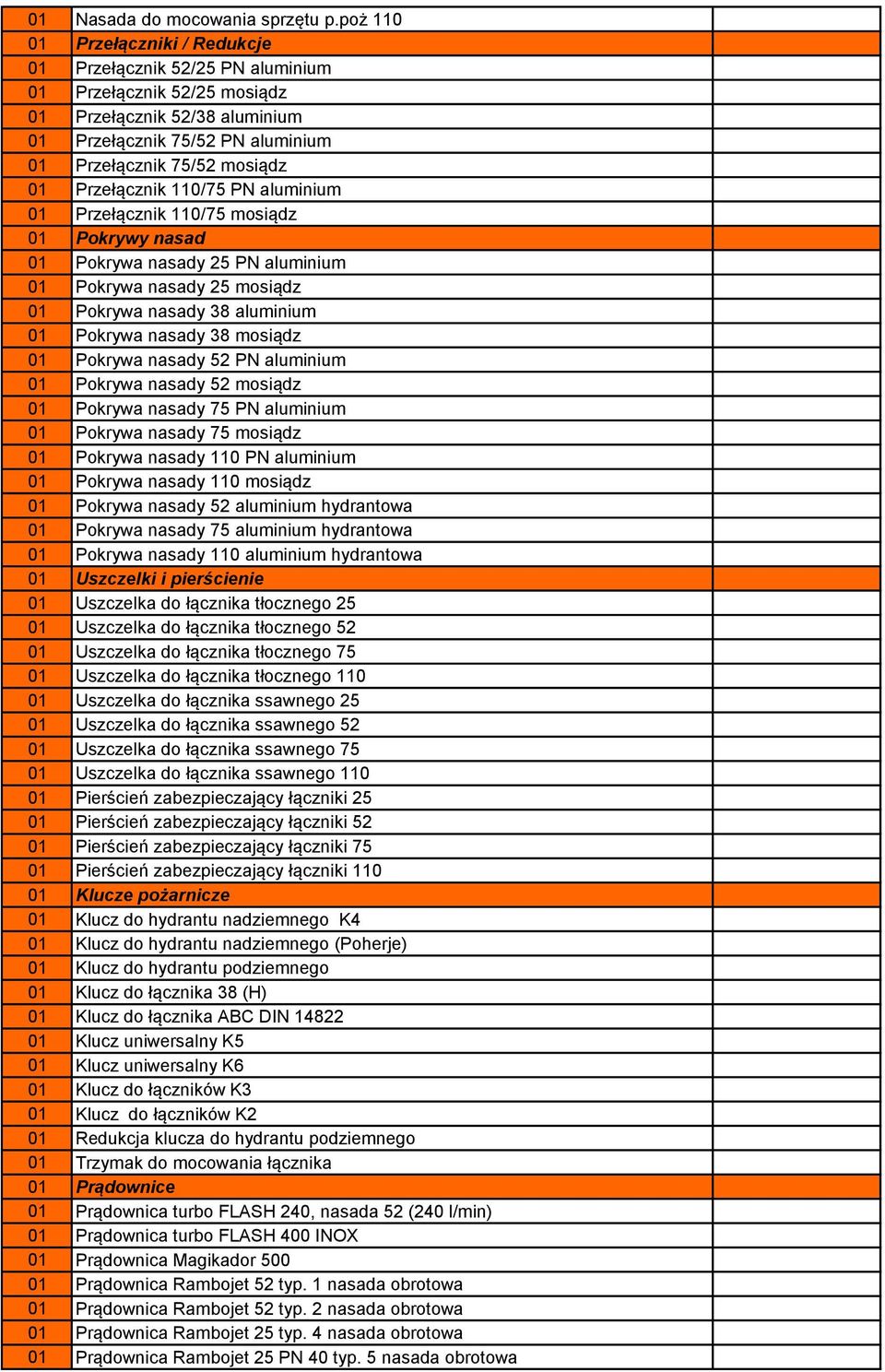 Przełącznik 110/75 PN aluminium 01 Przełącznik 110/75 mosiądz 01 Pokrywy nasad 01 Pokrywa nasady 25 PN aluminium 01 Pokrywa nasady 25 mosiądz 01 Pokrywa nasady 38 aluminium 01 Pokrywa nasady 38