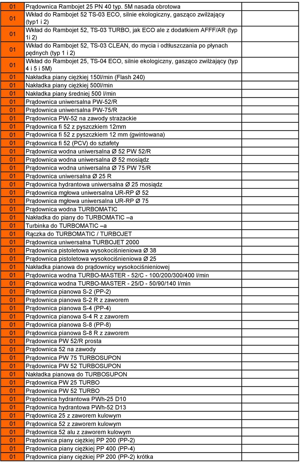 Rambojet 52, TS-03 CLEAN, do mycia i odtłuszczania po płynach pędnych (typ 1 i 2) 01 Wkład do Rambojet 25, TS-04 ECO, silnie ekologiczny, gasząco zwilżający (typ 4 i 5 i 5M) 01 Nakładka piany