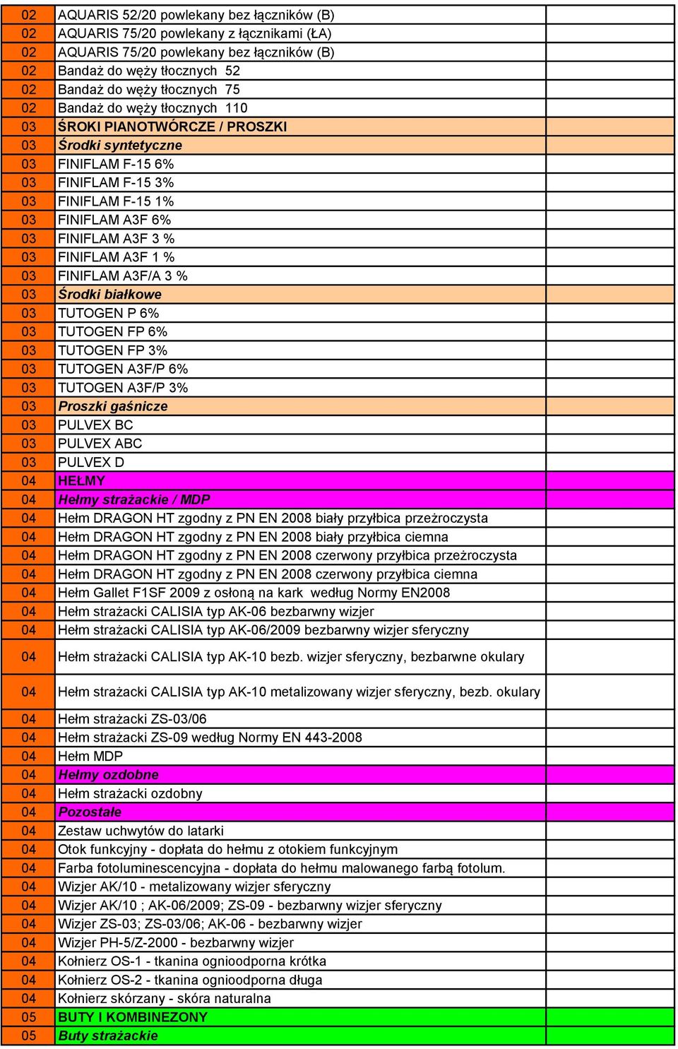% 03 FINIFLAM A3F/A 3 % 03 Środki białkowe 03 TUTOGEN P 6% 03 TUTOGEN FP 6% 03 TUTOGEN FP 3% 03 TUTOGEN A3F/P 6% 03 TUTOGEN A3F/P 3% 03 Proszki gaśnicze 03 PULVEX BC 03 PULVEX ABC 03 PULVEX D 04