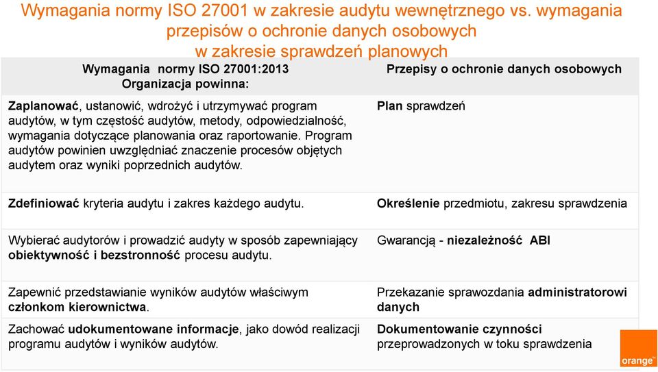 częstość audytów, metody, odpowiedzialność, wymagania dotyczące planowania oraz raportowanie. Program audytów powinien uwzględniać znaczenie procesów objętych audytem oraz wyniki poprzednich audytów.