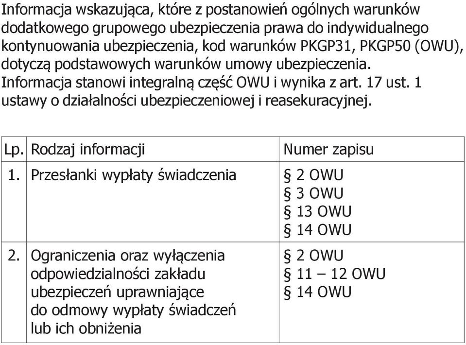 1 ustawy o działalności ubezpieczeniowej i reasekuracyjnej. Lp. Rodzaj informacji Numer zapisu 1.
