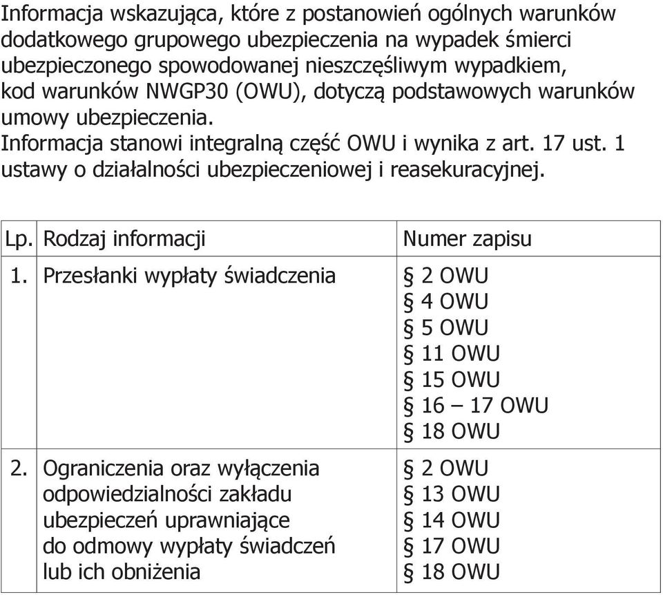 1 ustawy o działalności ubezpieczeniowej i reasekuracyjnej. Lp. Rodzaj informacji Numer zapisu 1.