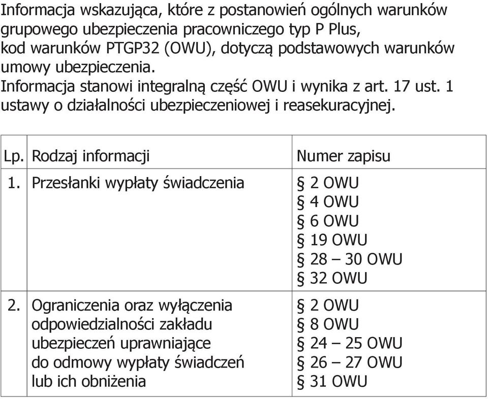 1 ustawy o działalności ubezpieczeniowej i reasekuracyjnej. Lp. Rodzaj informacji Numer zapisu 1.