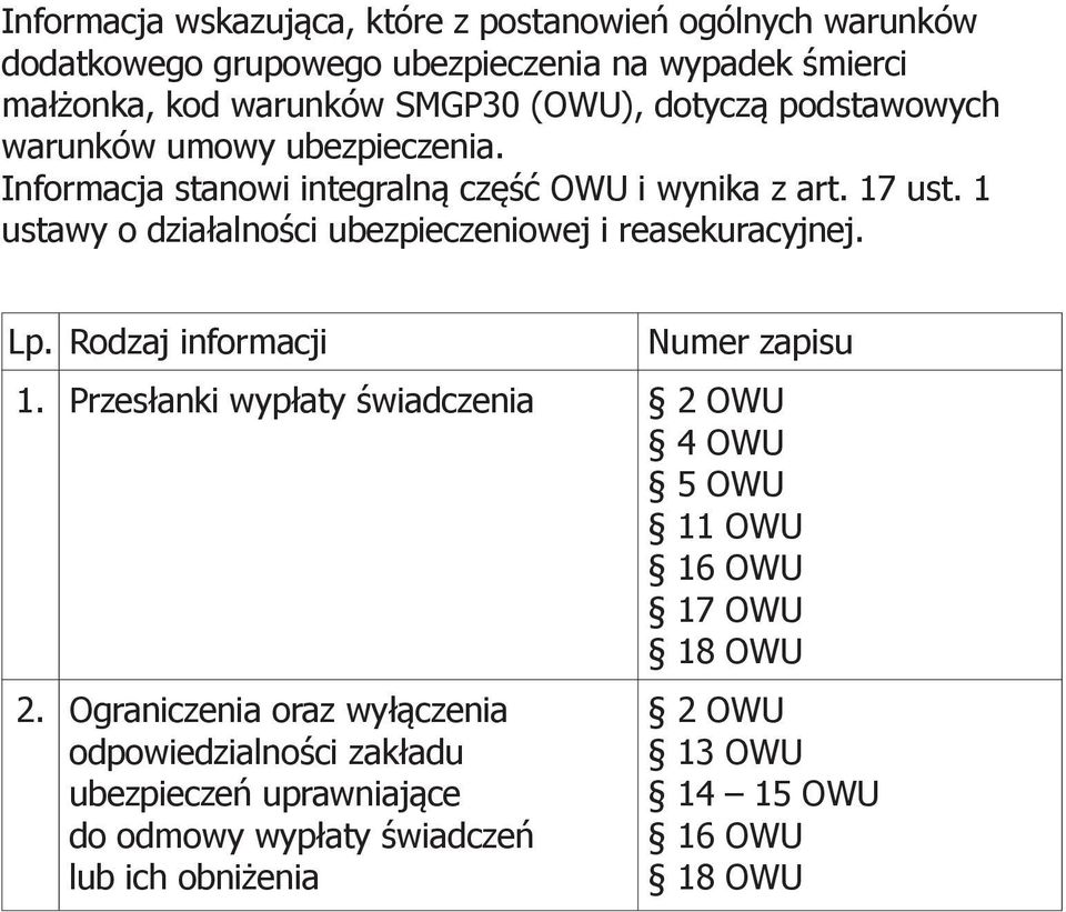 1 ustawy o działalności ubezpieczeniowej i reasekuracyjnej. Lp. Rodzaj informacji Numer zapisu 1.