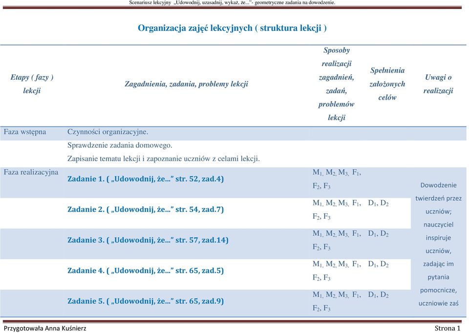 Faza realizacyjna Zadanie 1. ( Udowodnij, że... str. 52, zad.4) Dowodzenie Zadanie 2. ( Udowodnij, że... str. 54, zad.7) Zadanie 3. ( Udowodnij, że... str. 57, zad.