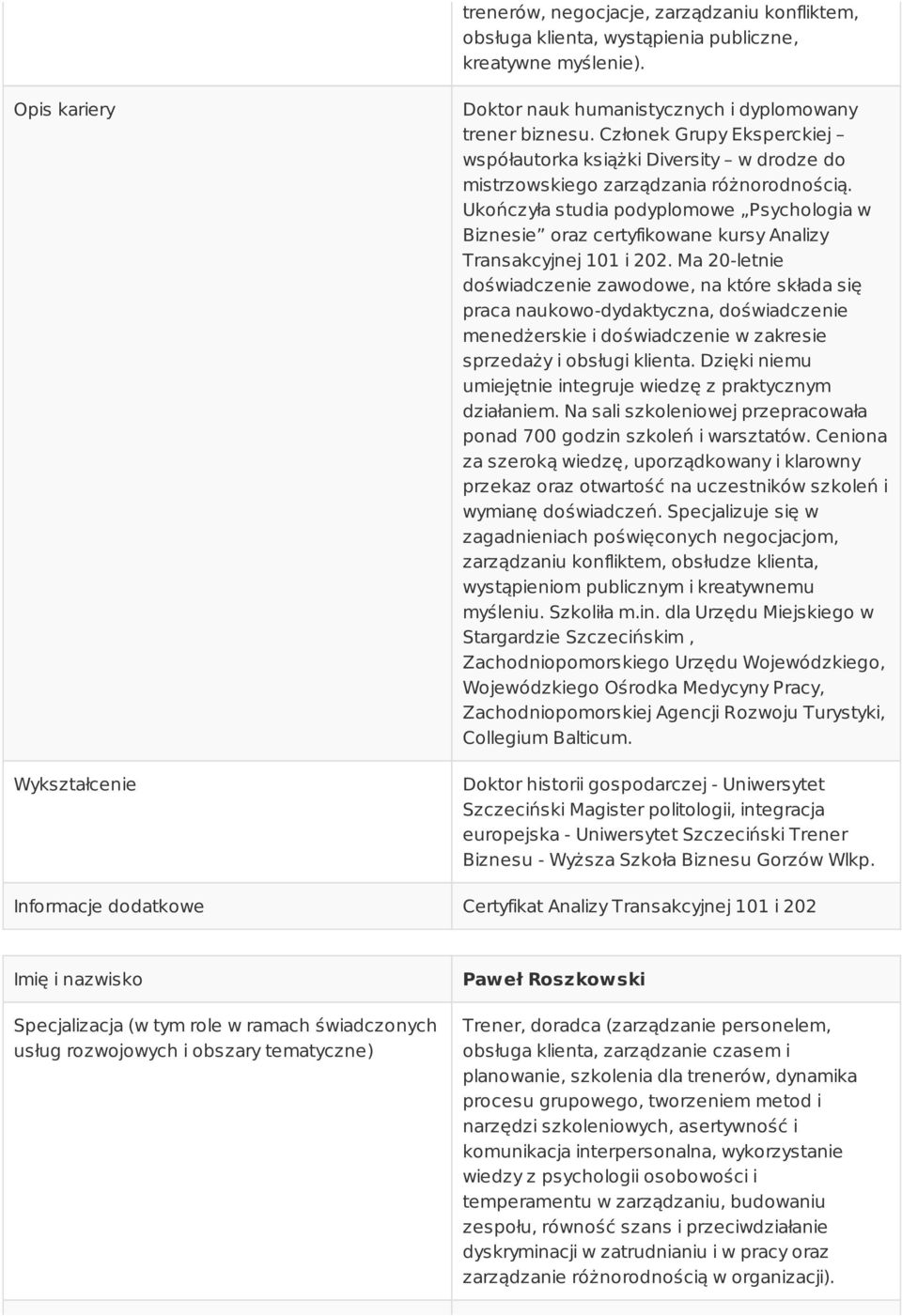 Ukończyła studia podyplomowe Psychologia w Biznesie oraz certyfikowane kursy Analizy Transakcyjnej 101 i 202.