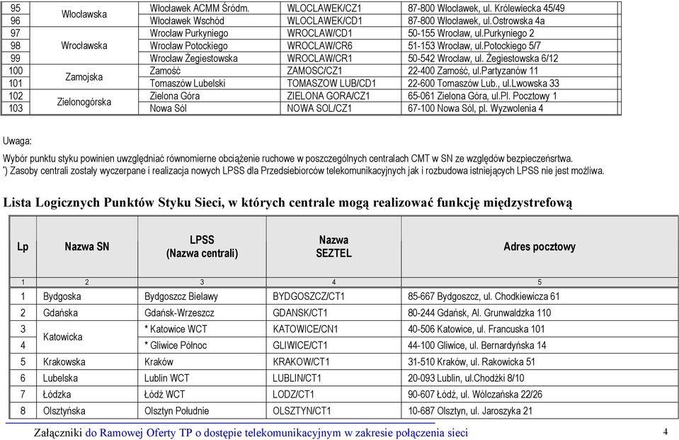 potockiego 5/7 99 Wrocław Żegiestowska WROCLAW/CR1 50-542 Wrocław, ul. Żegiestowska 6/12 100 Zamość ZAMOSC/CZ1 22-400 Zamość, ul.