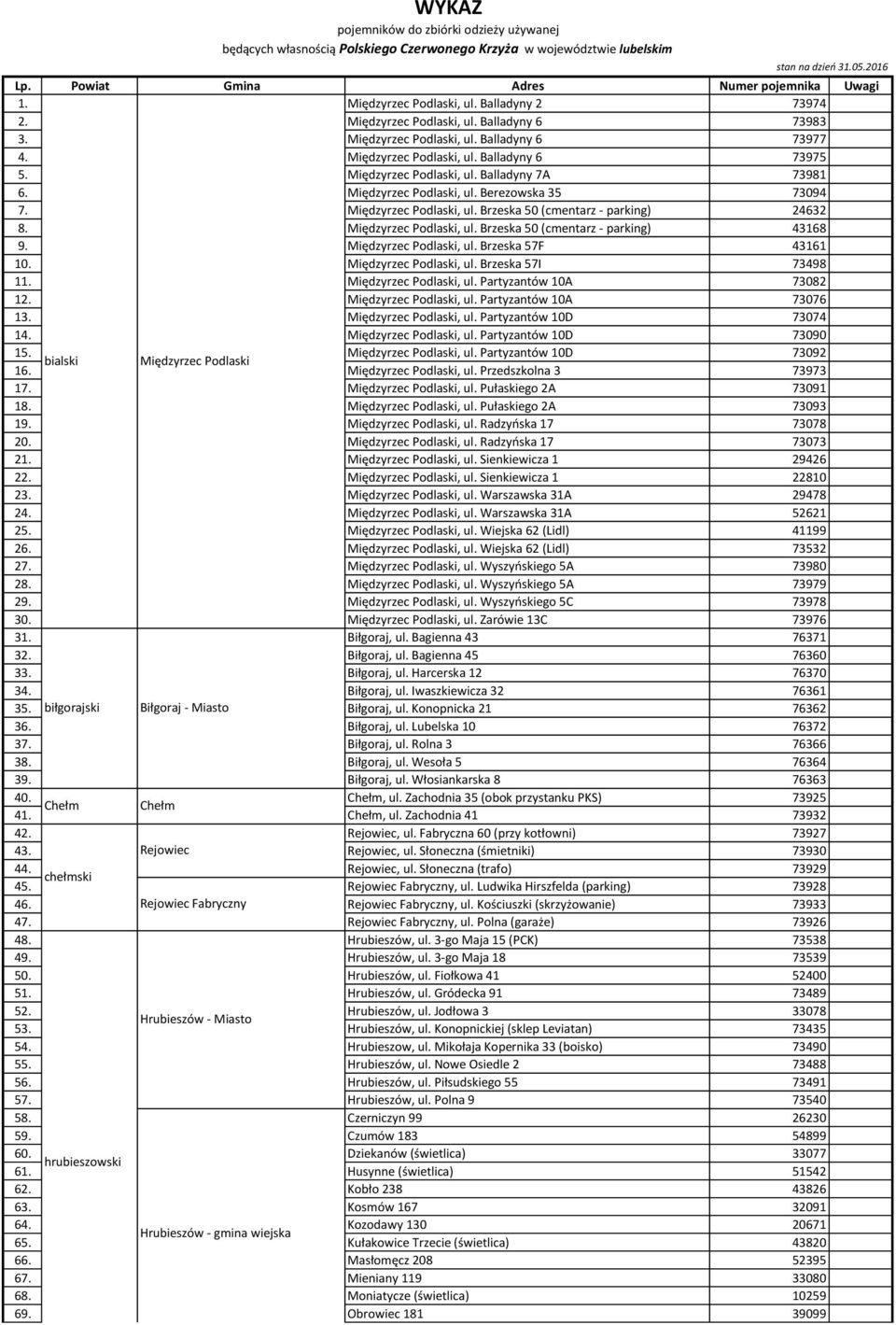 Międzyrzec Podlaski, ul. Balladyny 7A 73981 6. Międzyrzec Podlaski, ul. Berezowska 35 73094 7. Międzyrzec Podlaski, ul. Brzeska 50 (cmentarz - parking) 24632 8. Międzyrzec Podlaski, ul. Brzeska 50 (cmentarz - parking) 43168 9.