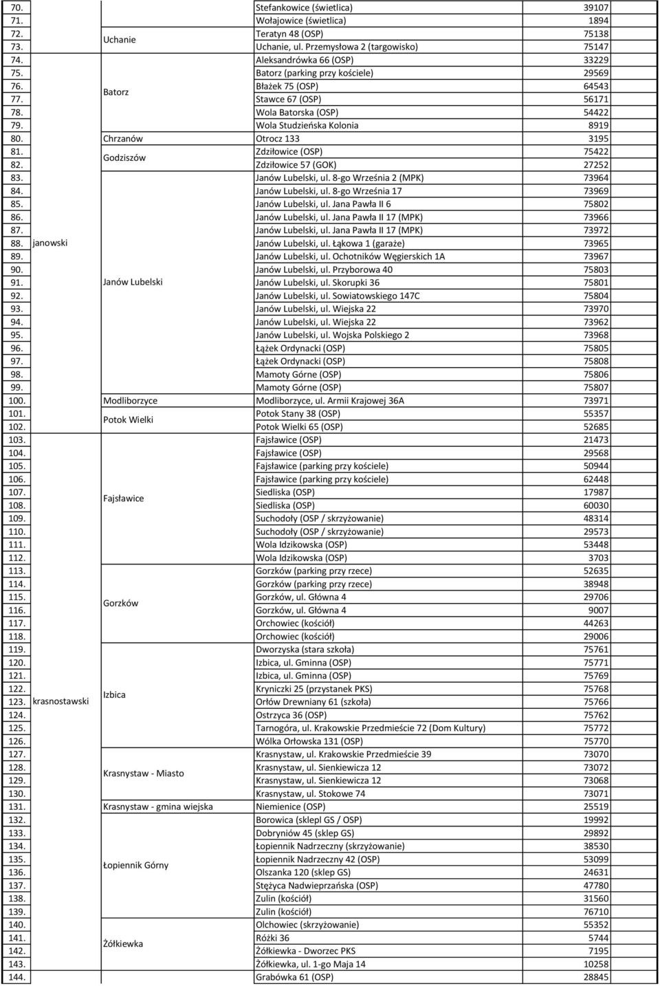 WYKAZ pojemników do zbiórki odzieży używanej będących własnością Polskiego  Czerwonego Krzyża w województwie lubelskim - PDF Free Download