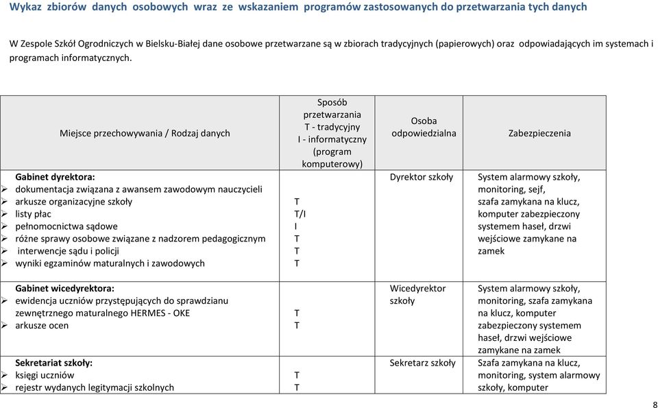 Miejsce przechowywania / Rodzaj danych Gabinet dyrektora: dokumentacja związana z awansem zawodowym nauczycieli arkusze organizacyjne szkoły listy płac pełnomocnictwa sądowe różne sprawy osobowe