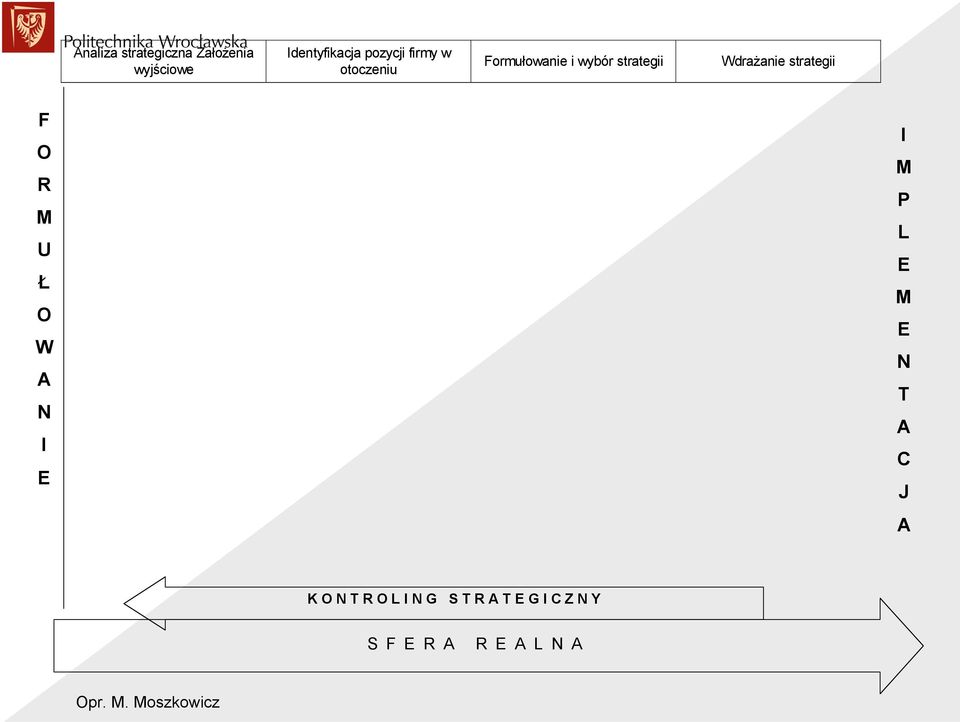 ormułowanie i wybór strategii Wdrażanie